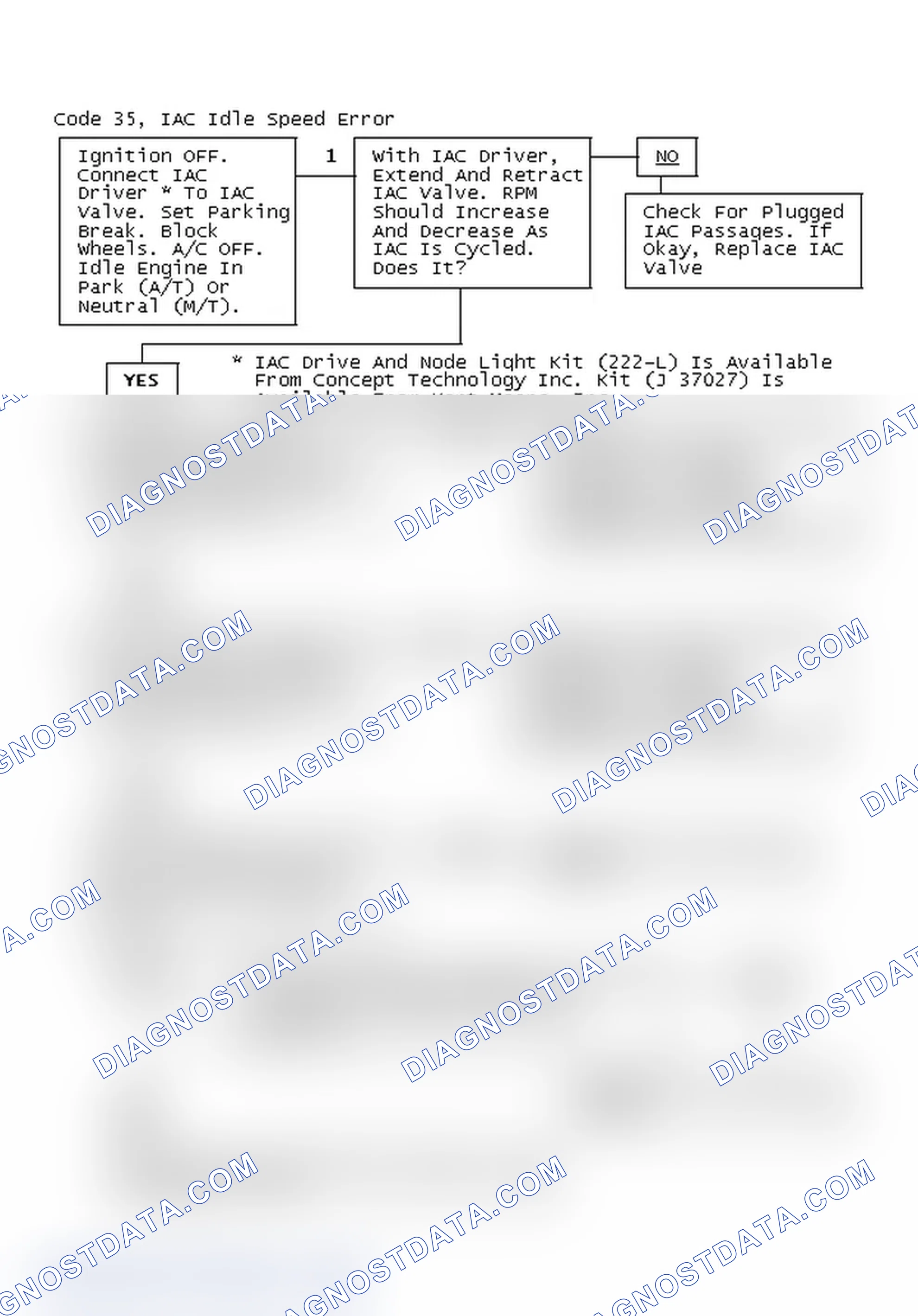 Scheme 205: Code 35, IAC Idle Speed Error
