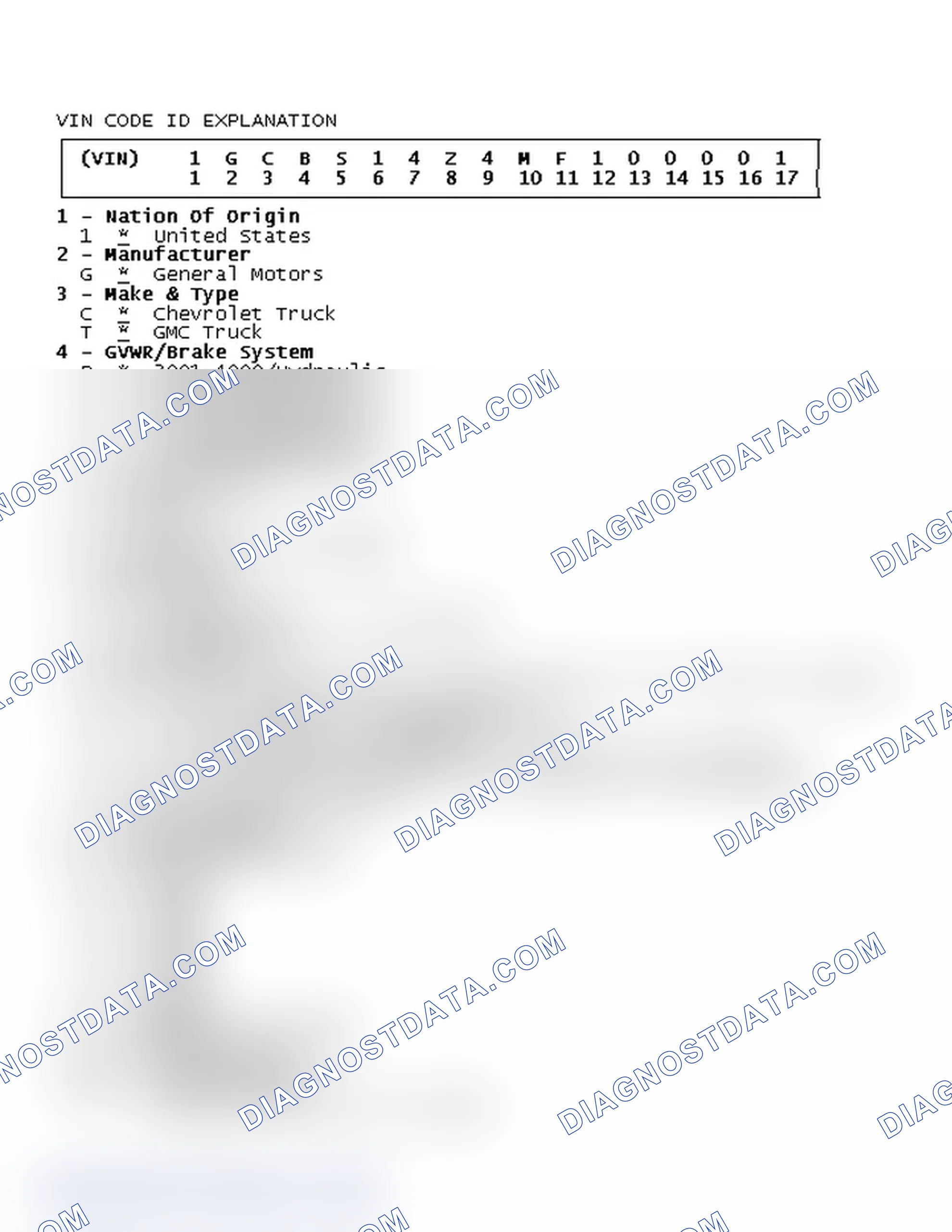 Scheme 31: VIN Code ID Explanation