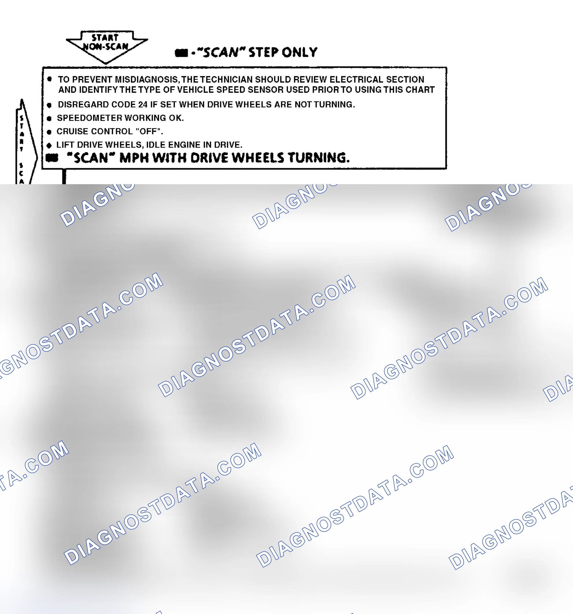 Scheme 50: Code 24, Vehicle Speed Sensor