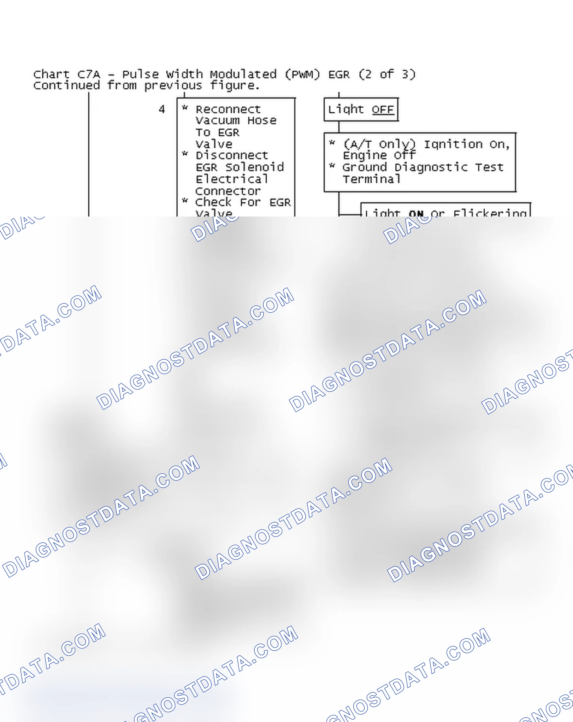 Scheme 195: Chart C7A - Pulse Width Modulated (PWM) EGR (2 of 3)