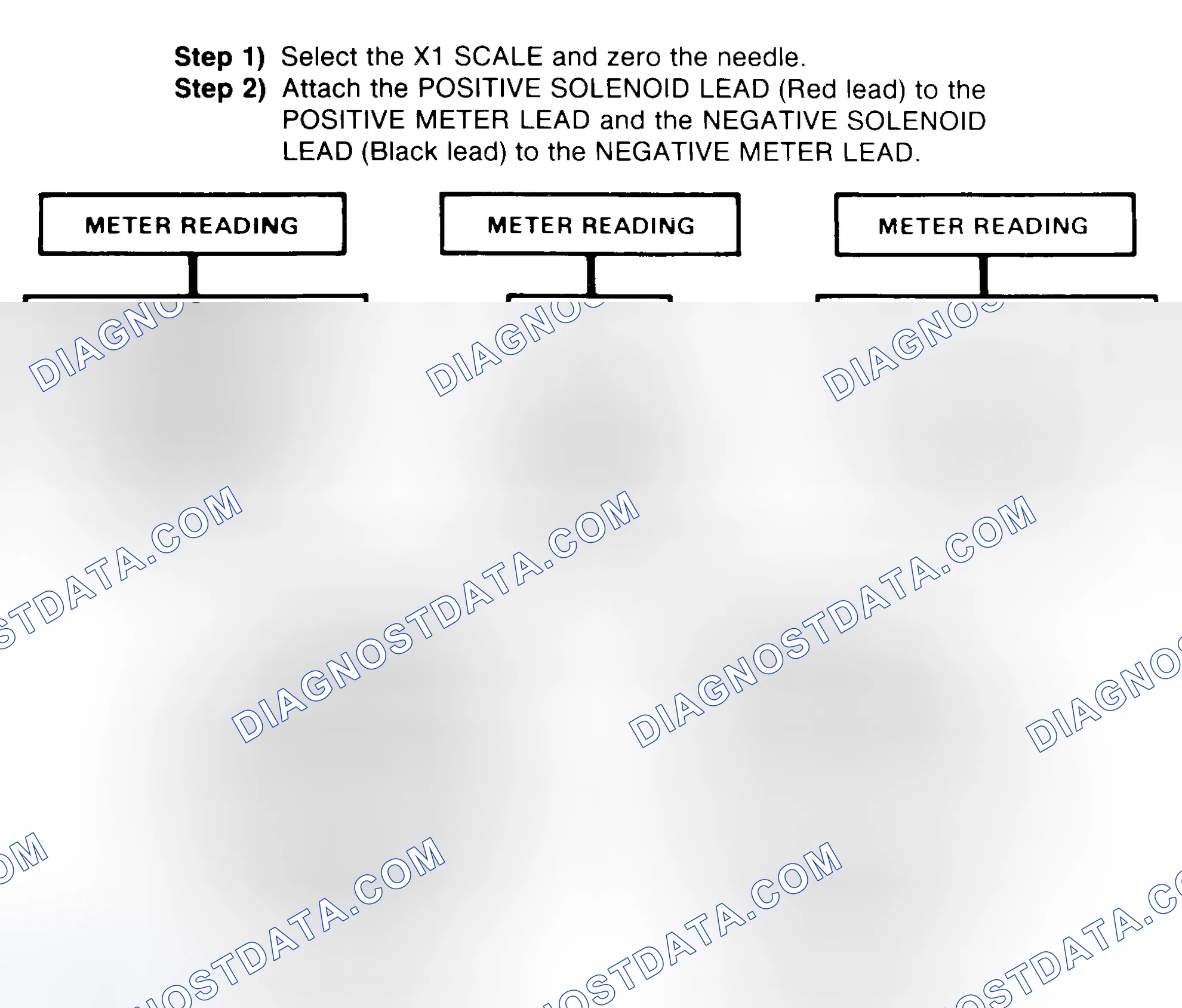 Scheme 2: DIODE CHECK & SOLENOID TEST