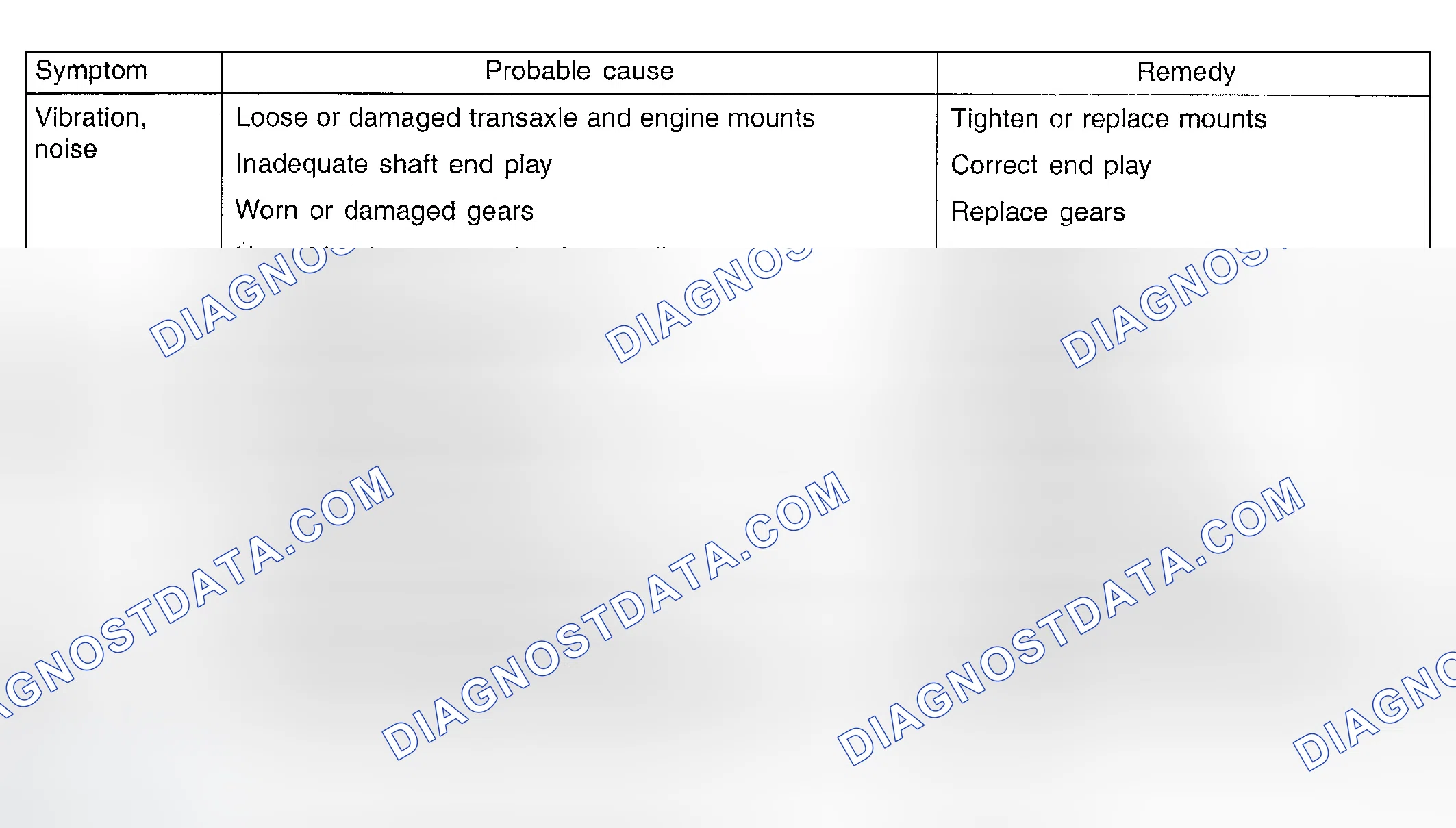 Scheme 3: TROUBLESHOOTING