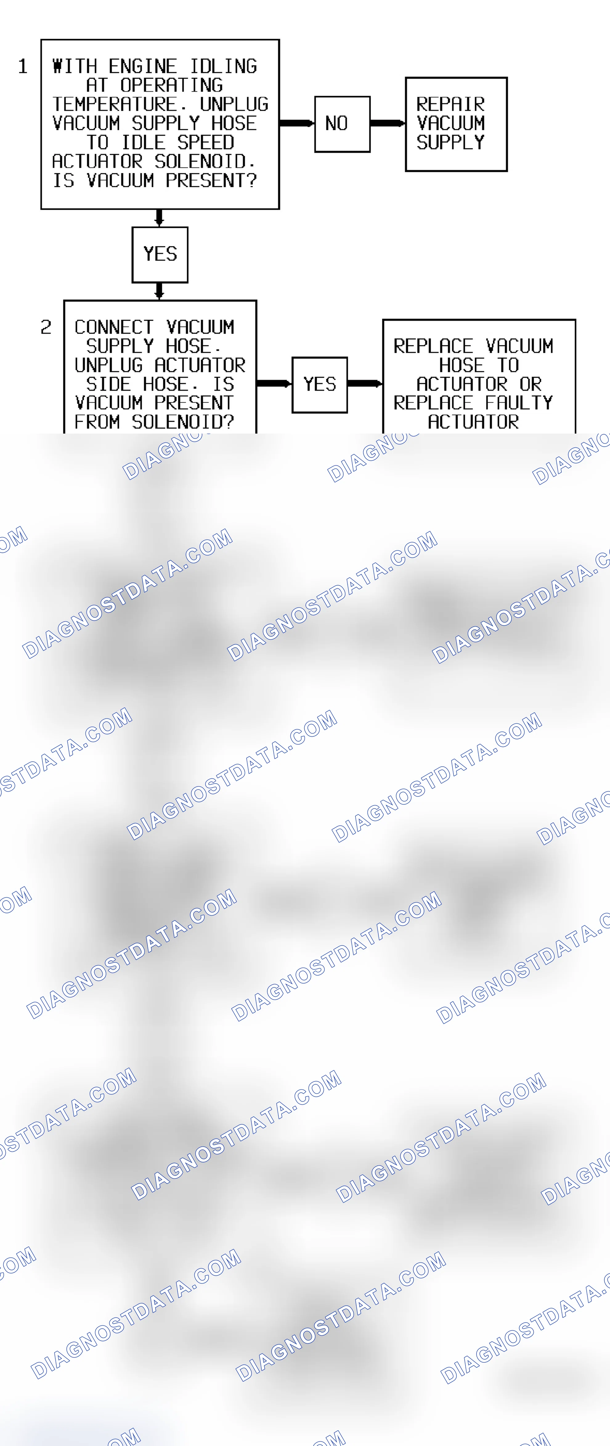Scheme 86: Code 36 Flow Chart ("C", "G", "K" & "P" Series A/T) Idle Speed Actuator Fault