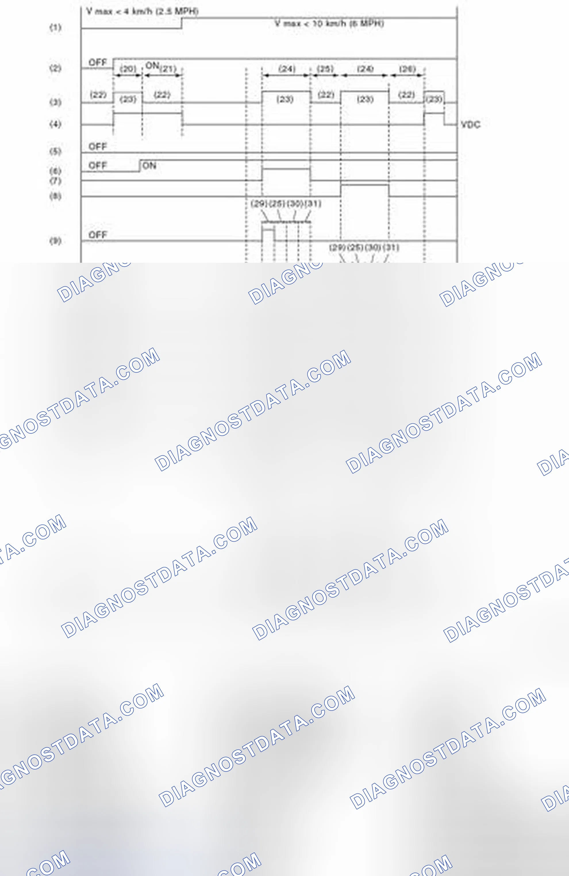 Scheme 55: CONDITIONS FOR VDC SEQUENCE CONTROL
