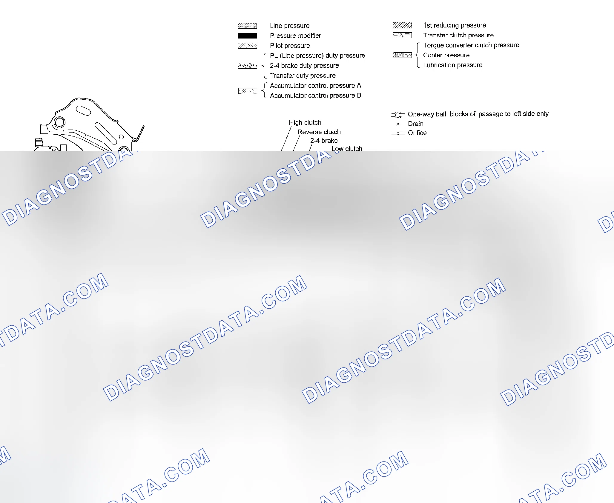 Scheme 902: 1st SPEED GEAR OF SPORTS SHIFT MODE