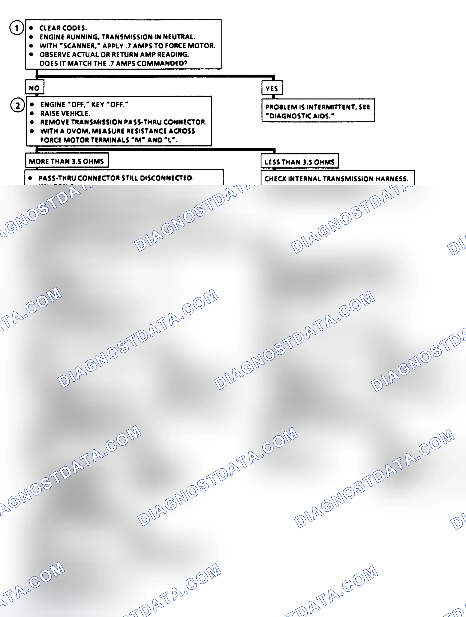 Scheme 303: Diagnostic Aids