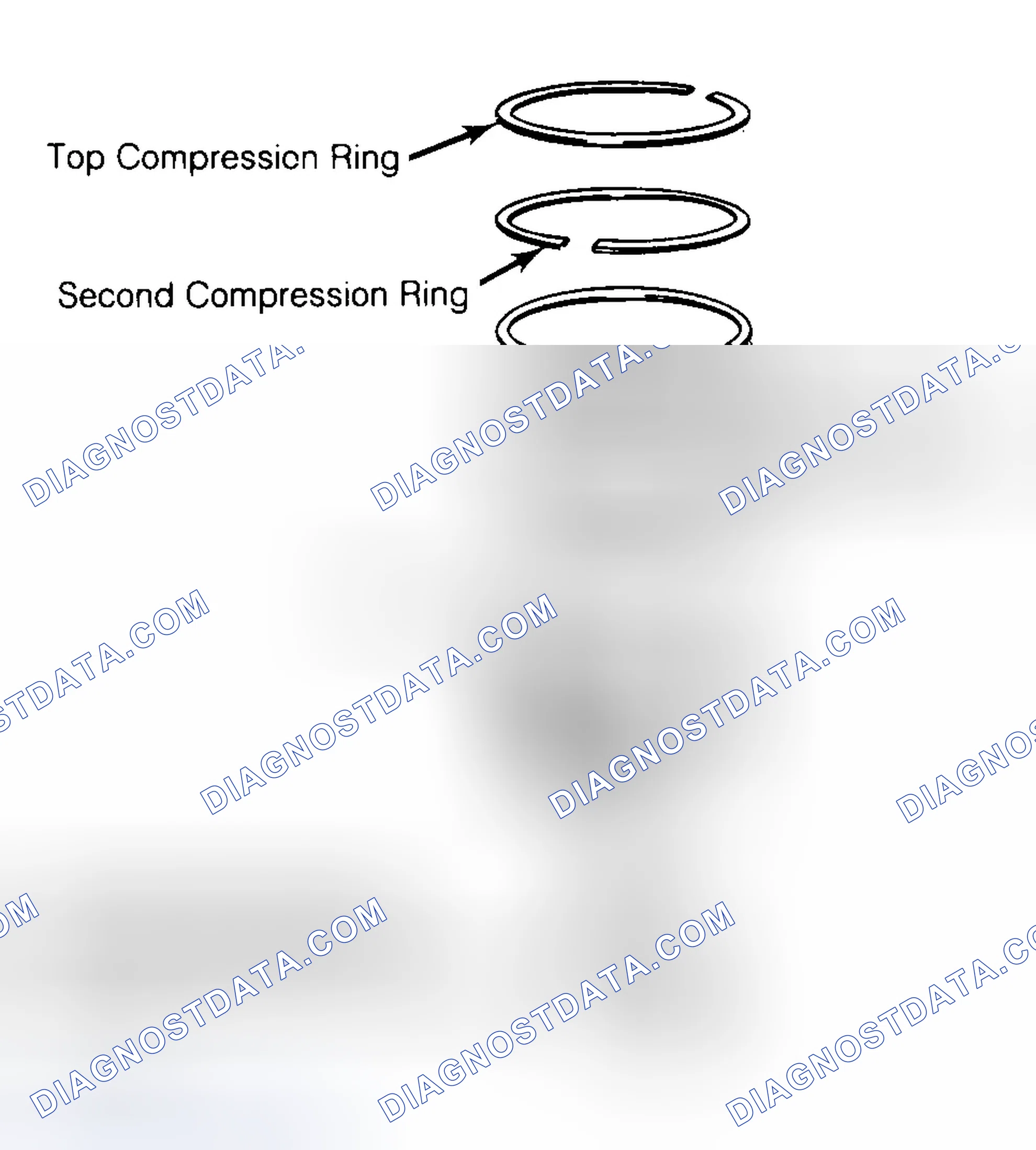 Scheme 8: Positioning Typical Piston Ring End Gap