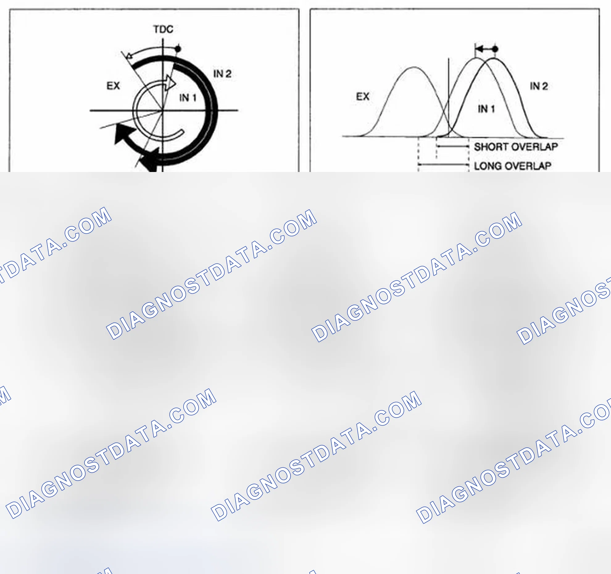 Scheme 7: OPERATION