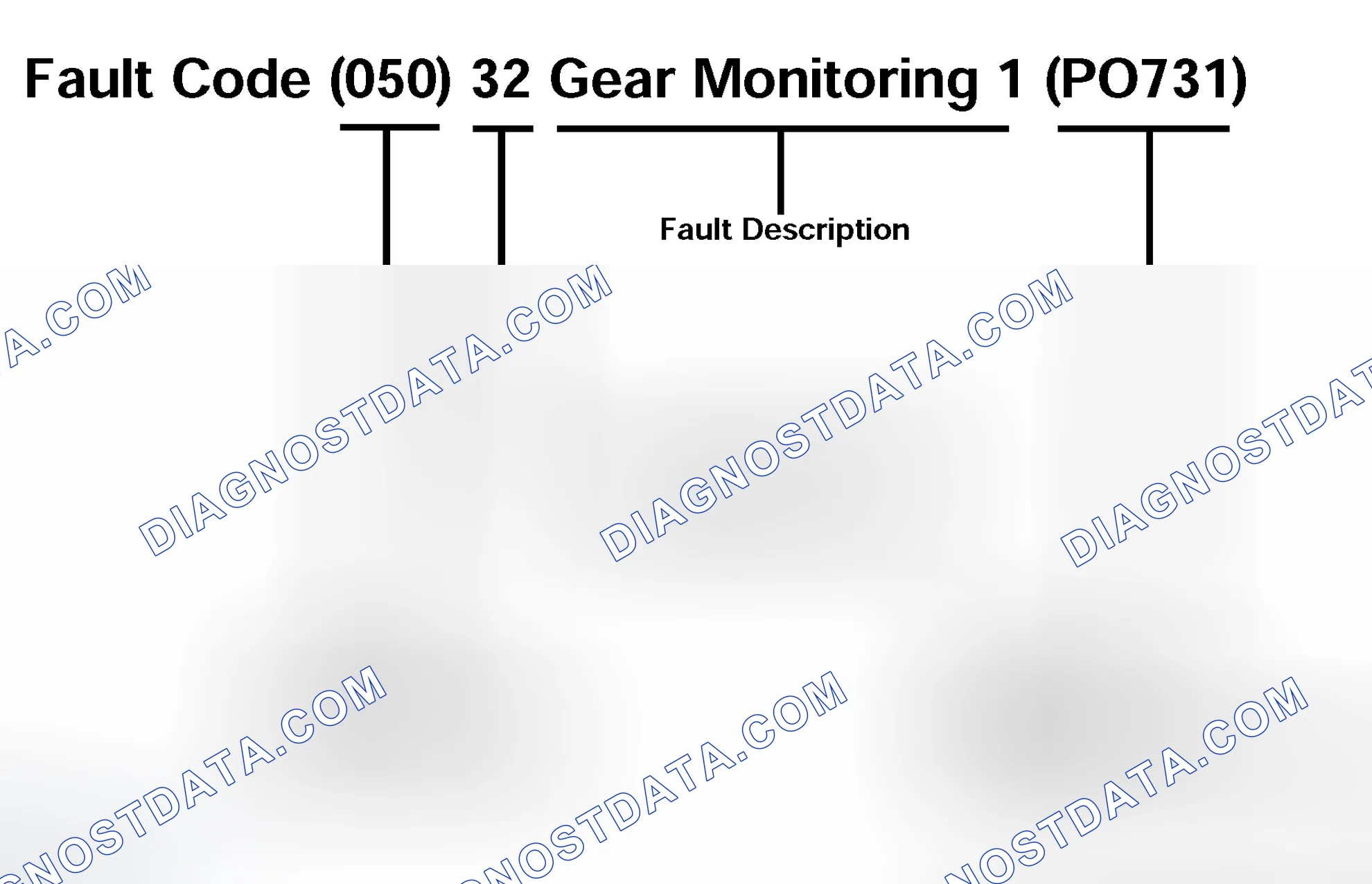 Scheme 511: Fault Codes