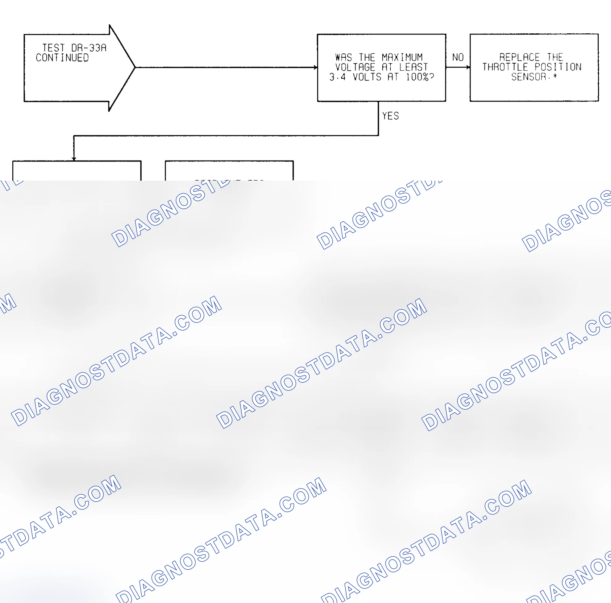 Scheme 256: Test DR-33A (2 of 2) Coolant & TPS Calibration Check
