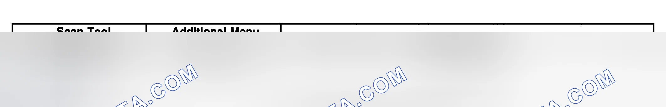 Scheme 44: Scan Tool Output Controls