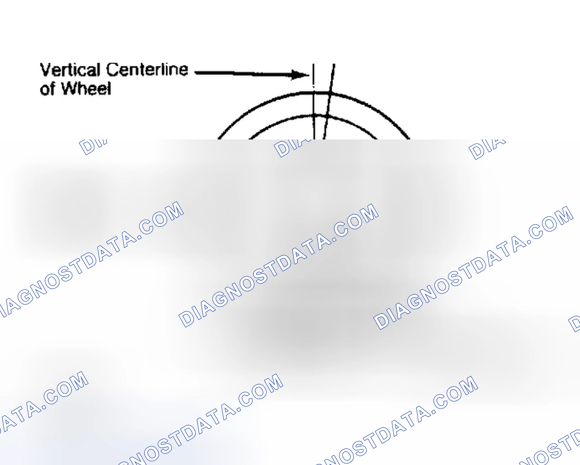 Scheme 5: Determining Caster Angle