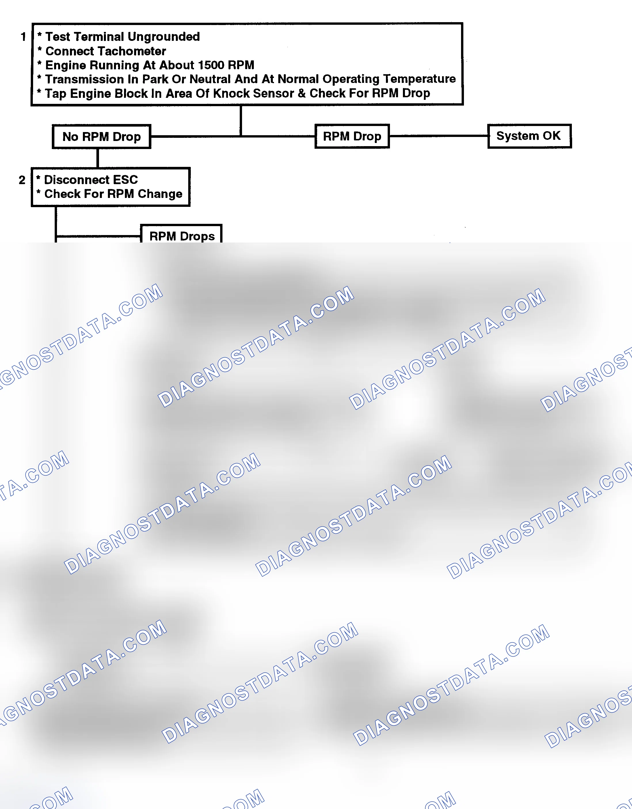 Scheme 168: Flow Chart C5 - ESC Check (No Code 43) (1 Of 2)
