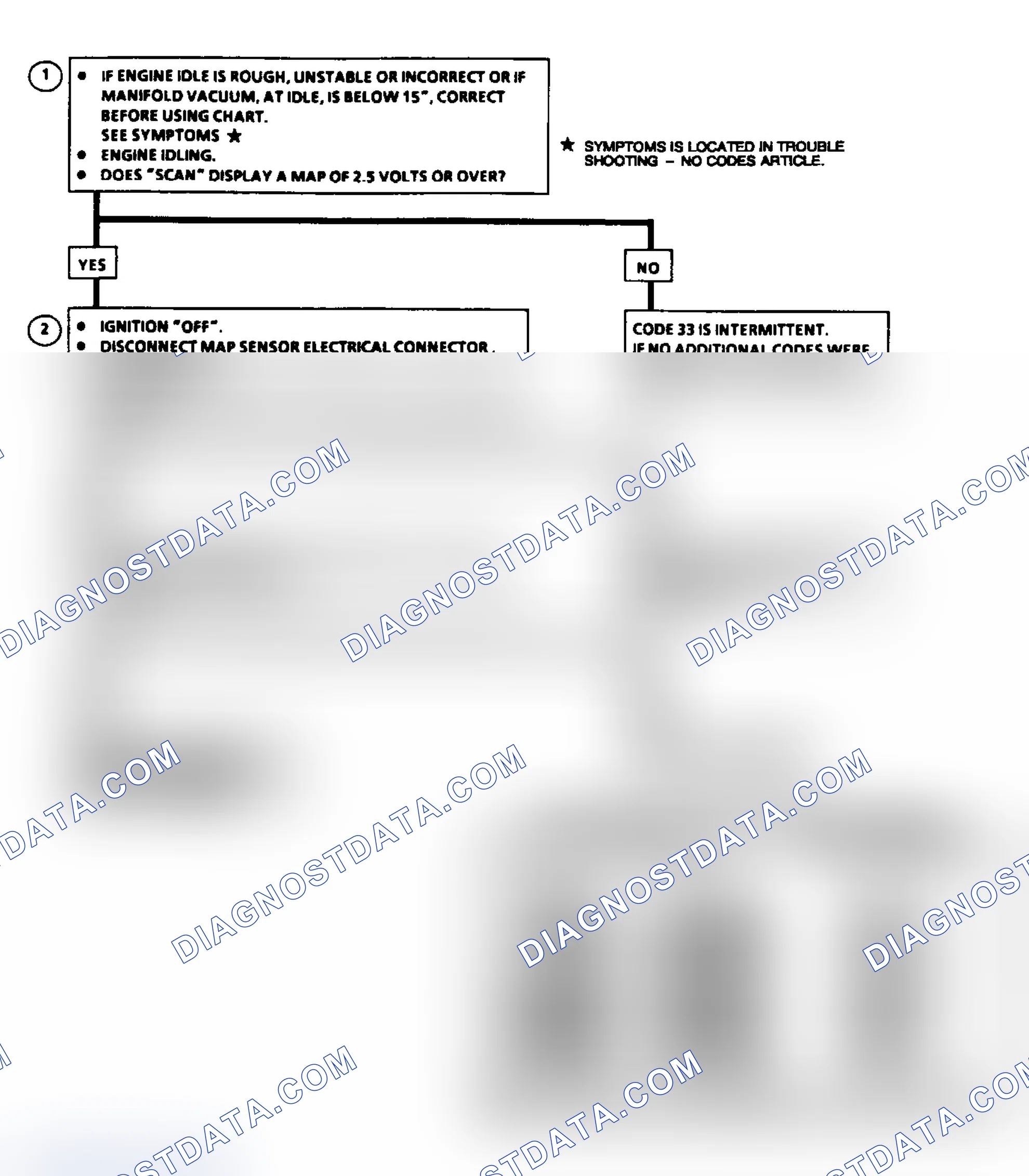 Scheme 67: Code 33: MAP Sensor Signal Voltage High Flow Chart