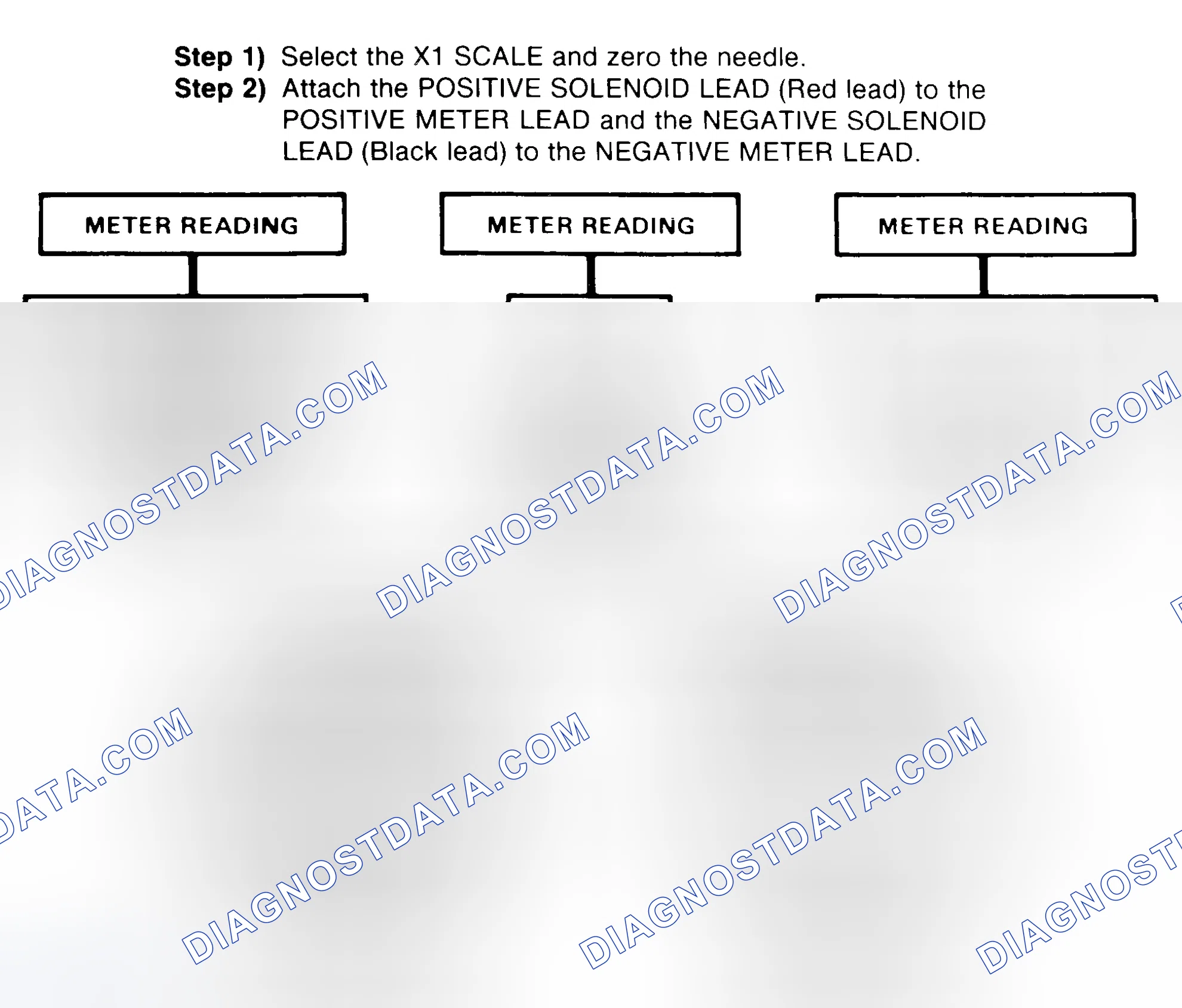 Scheme 2: DIODE CHECK & SOLENOID TEST