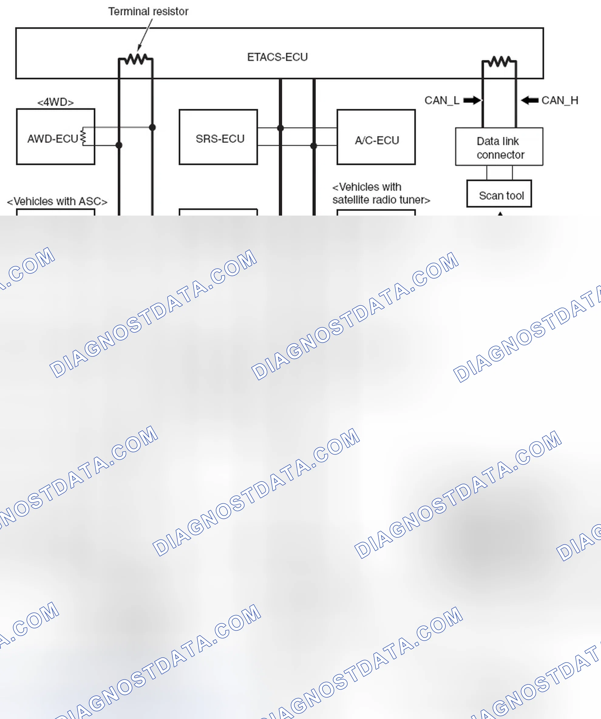 Scheme 1: STRUCTURE