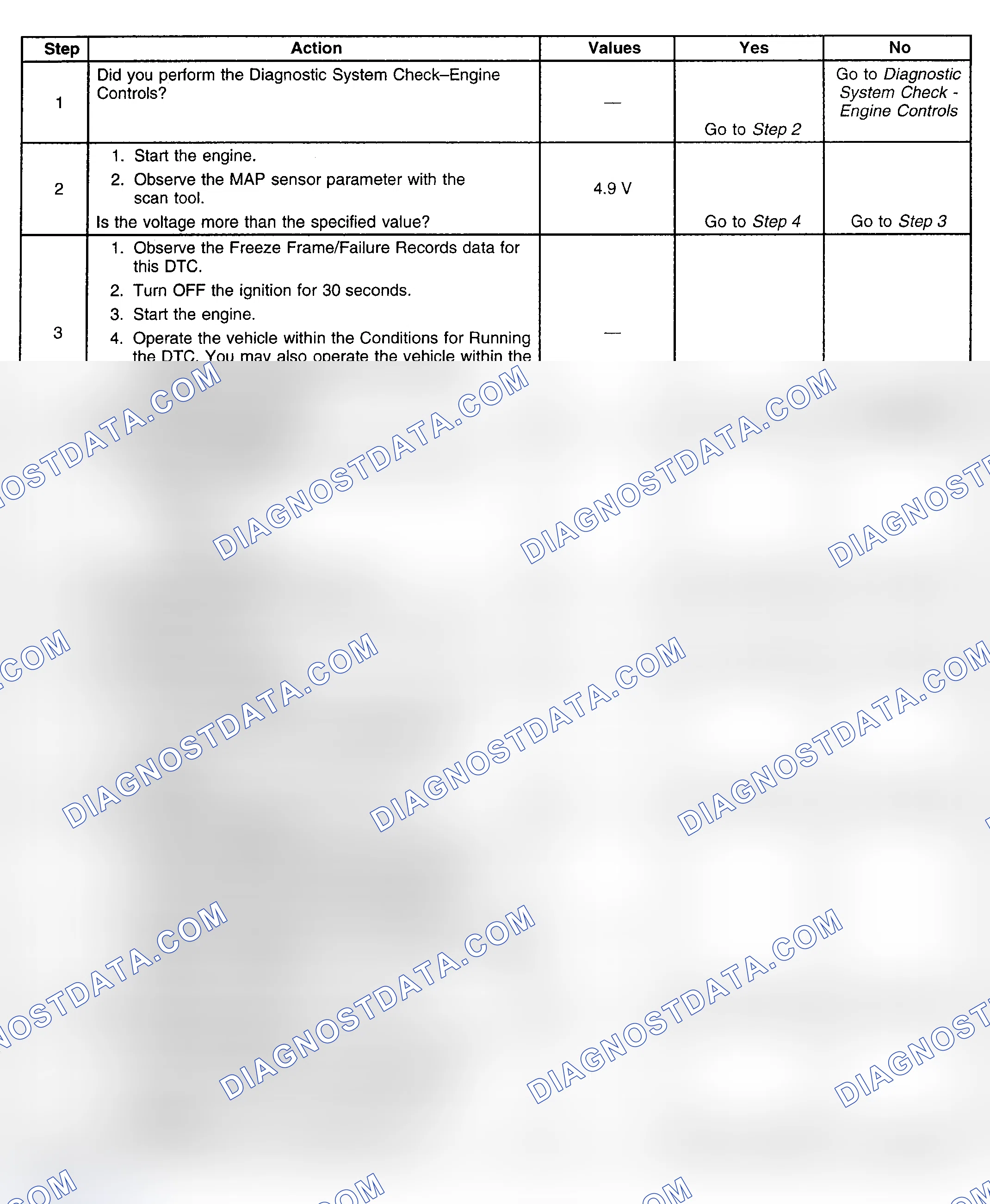 Scheme 115: Diagnostic Procedure