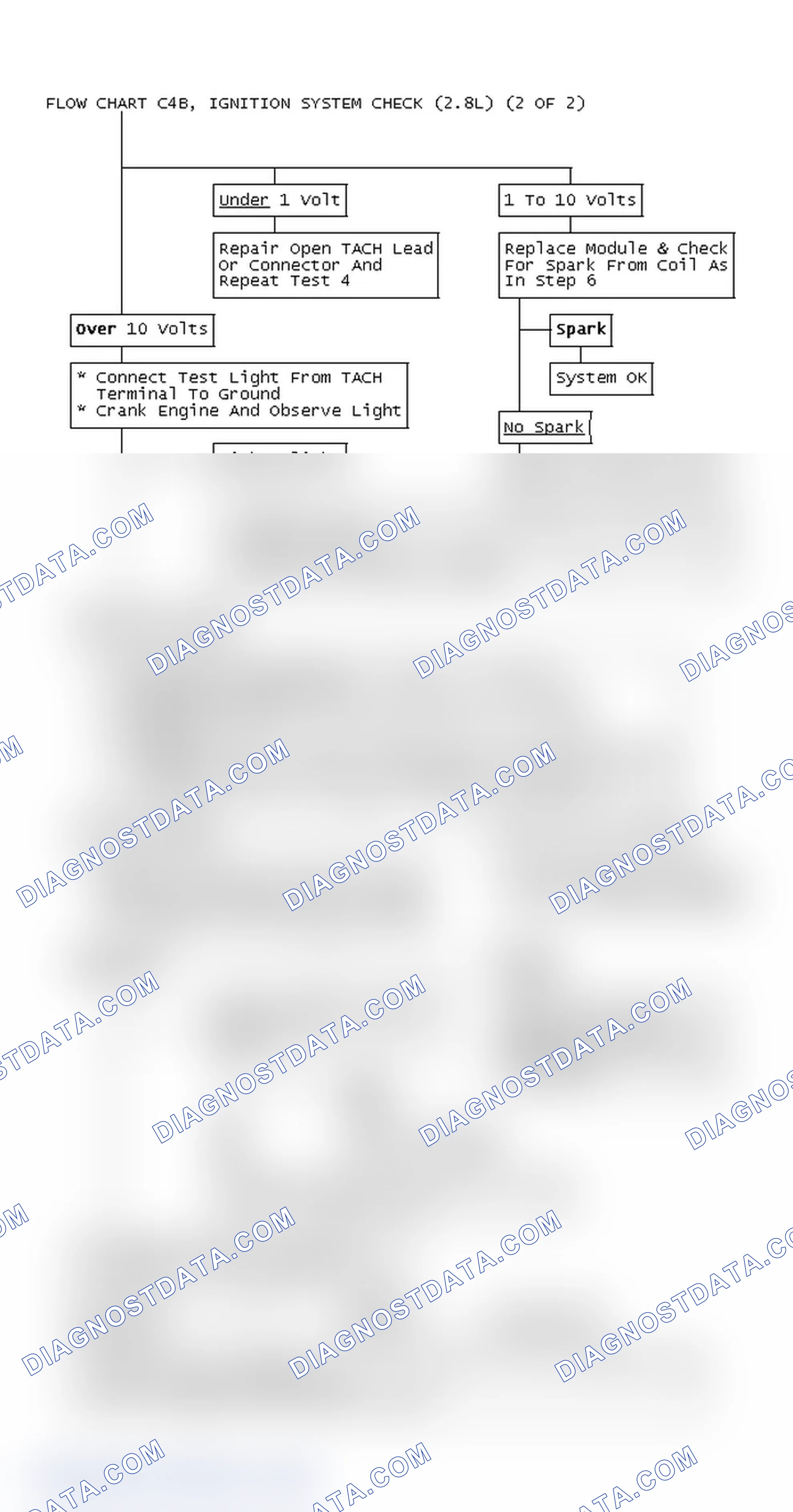 Scheme 545: Flow Chart C4B, Ignition System Check (2.8L) (2 OF 2)