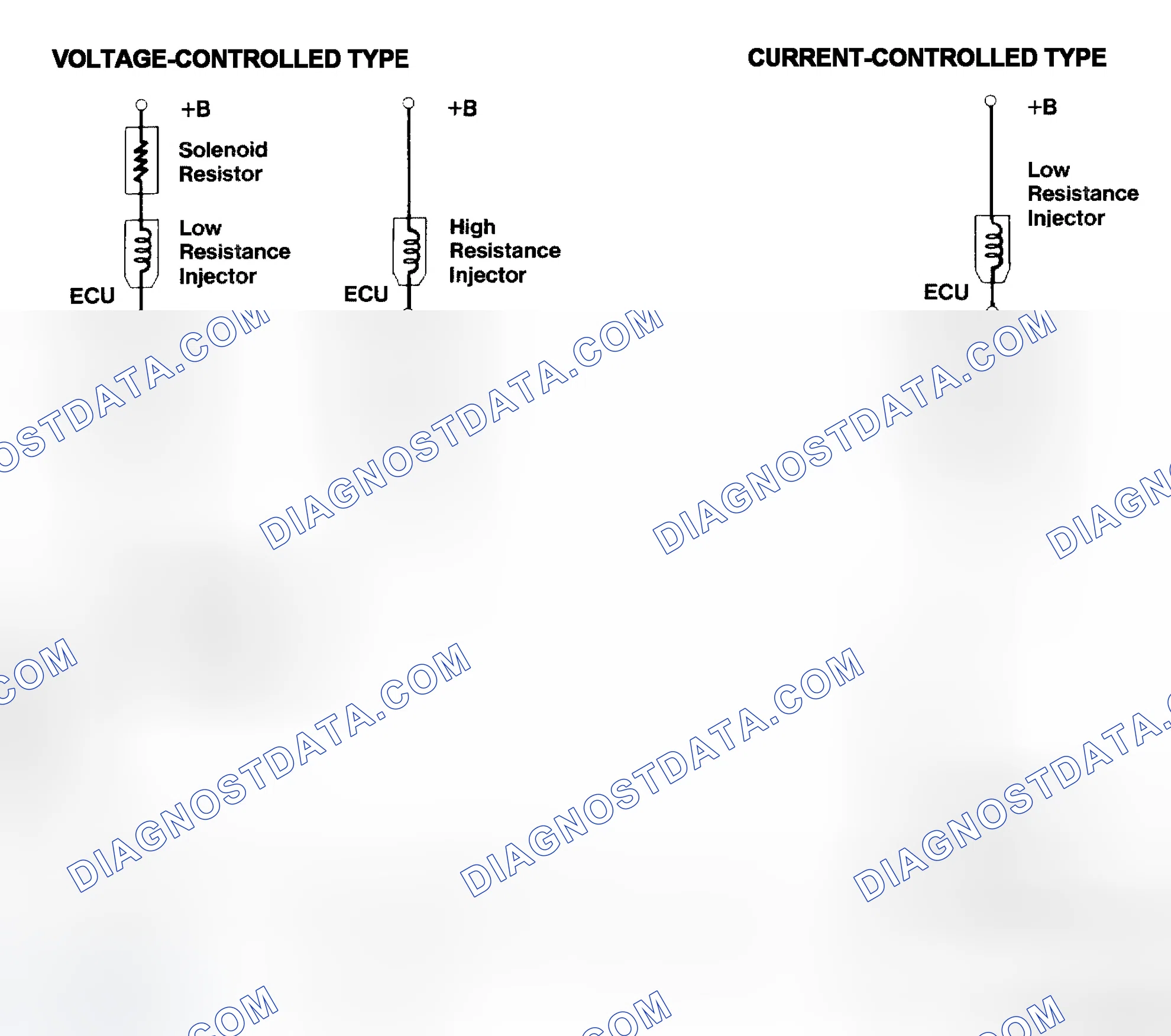 Scheme 4: Injector Driver Types - Current and Voltage