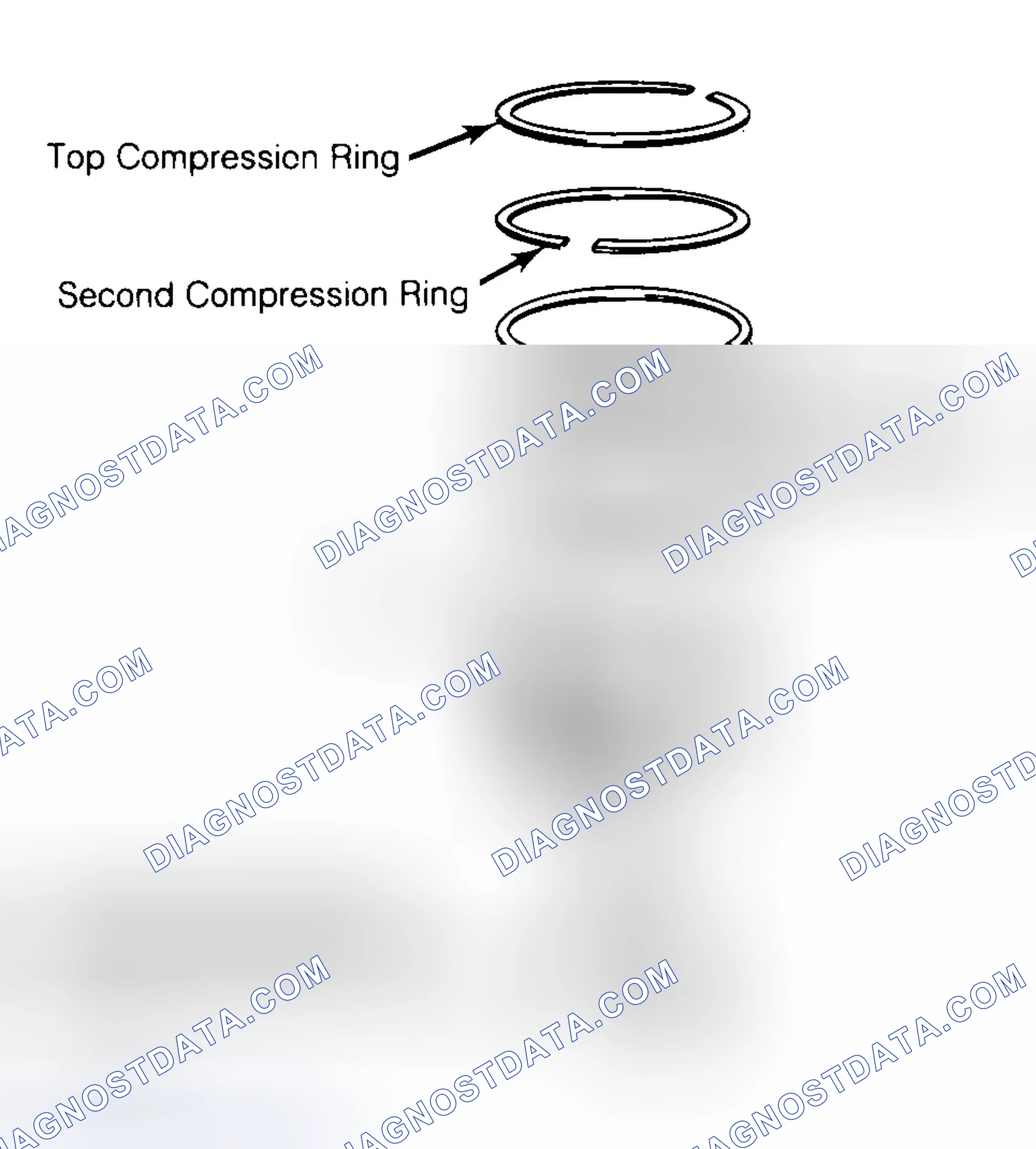 Scheme 8: Positioning Typical Piston Ring End Gap