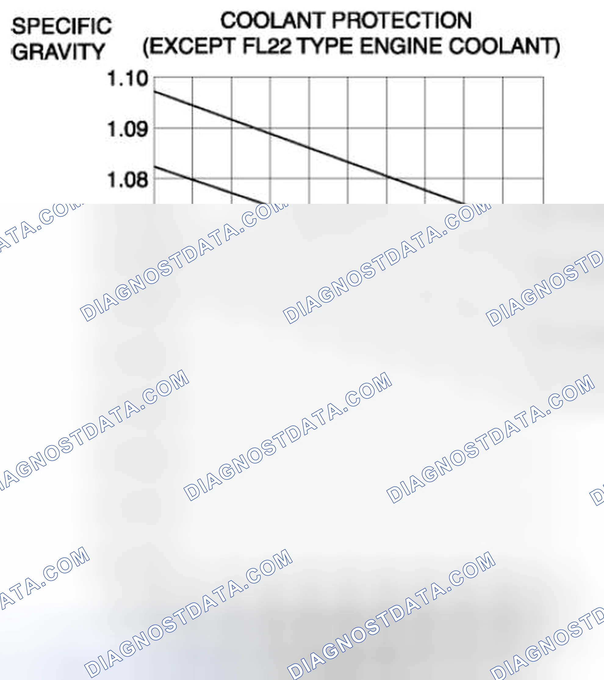 Scheme 29