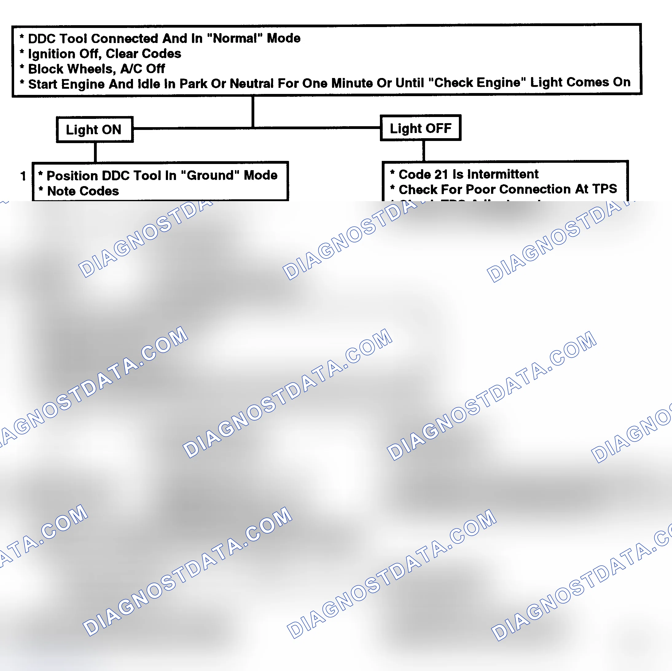 Scheme 253: Flow Chart, Code 21, TPS Open Or Misadjusted