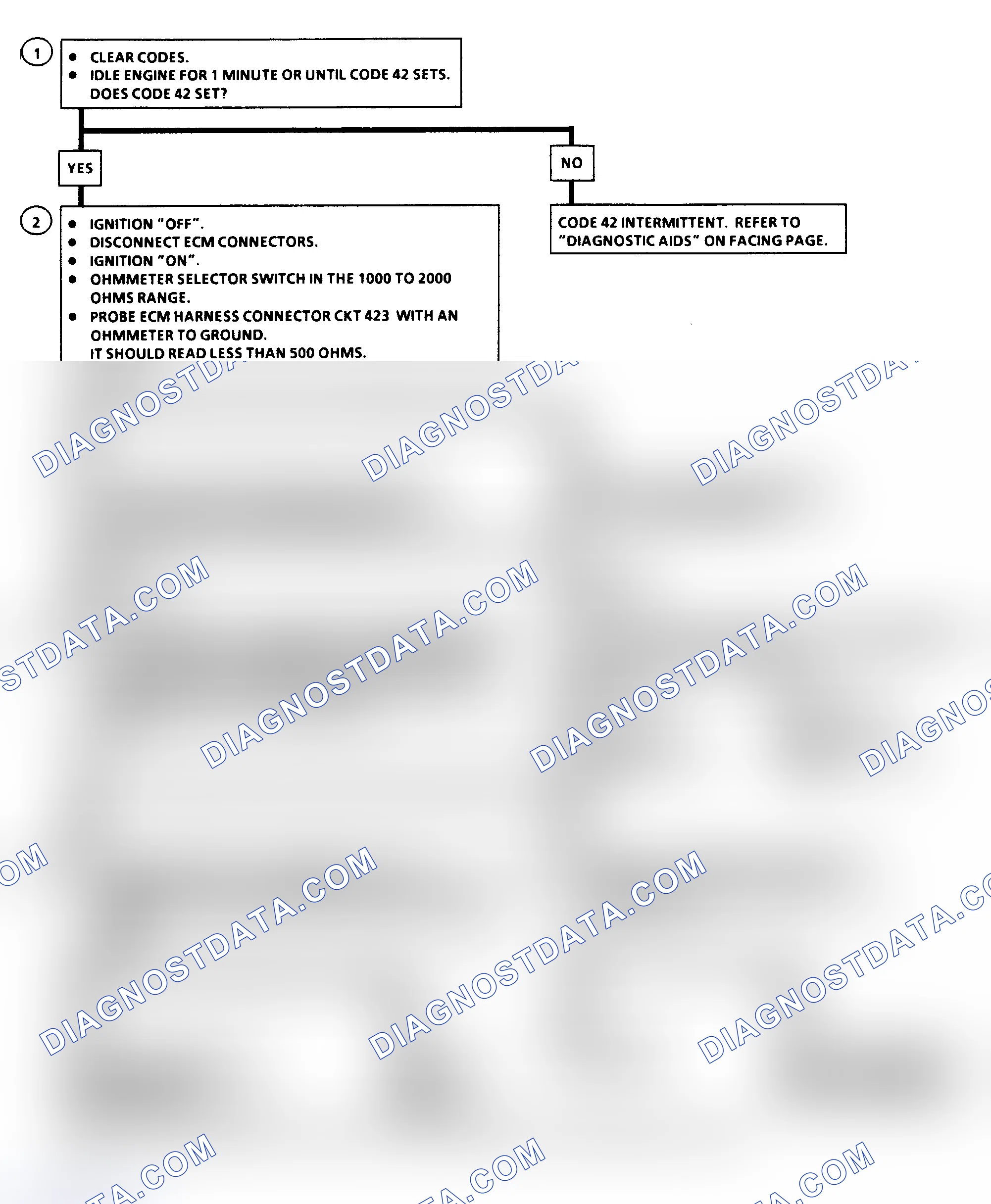 Scheme 123: Flow Chart, Code 42: Electronic Spark Timing (EST)