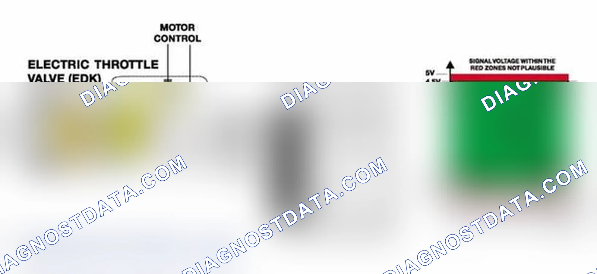 Scheme 33: EDK Throttle Position Feedback Signals