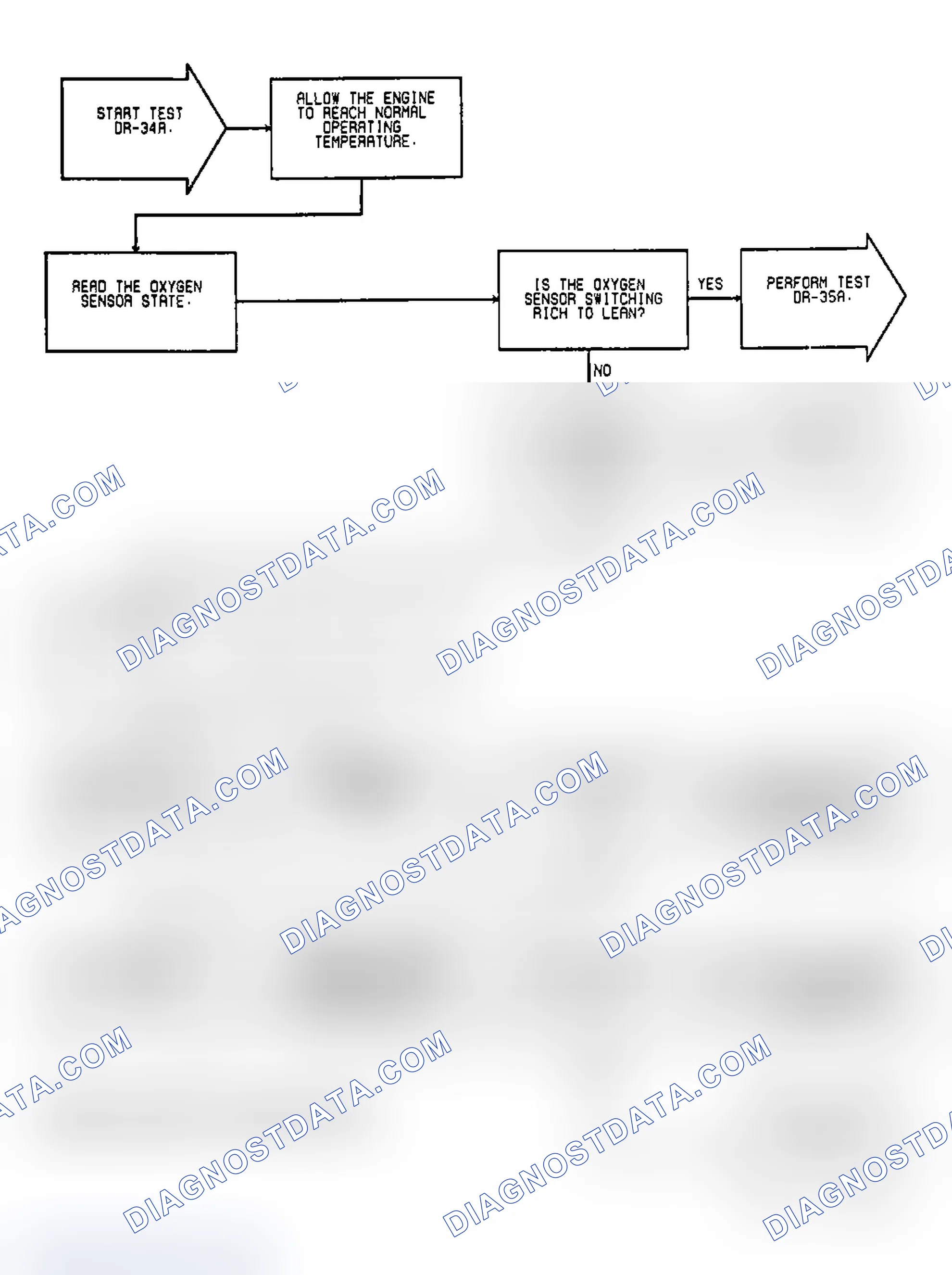Scheme 166: Test DR-34A: Oxygen Sensor Switching
