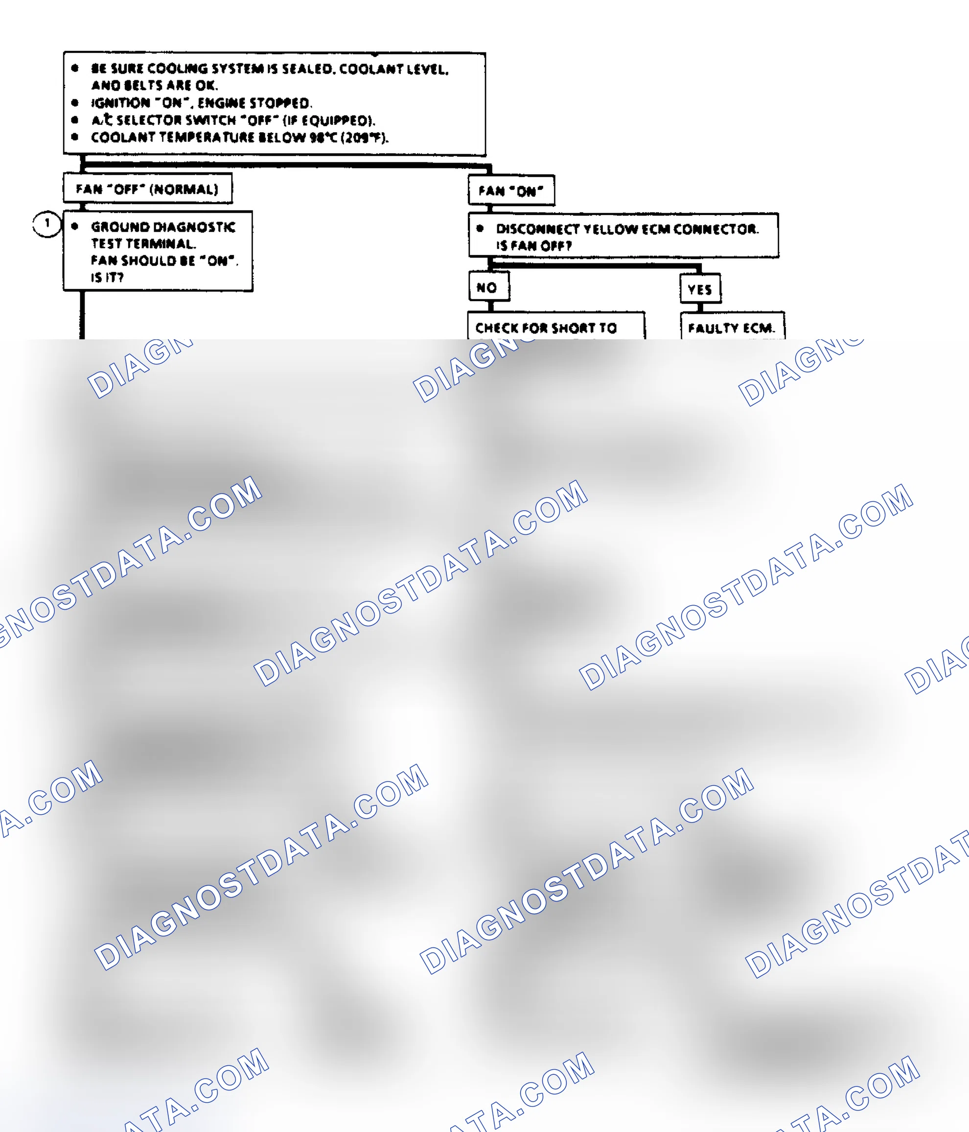 Scheme 364: Chart C-12, Cooling Fan Functional Check