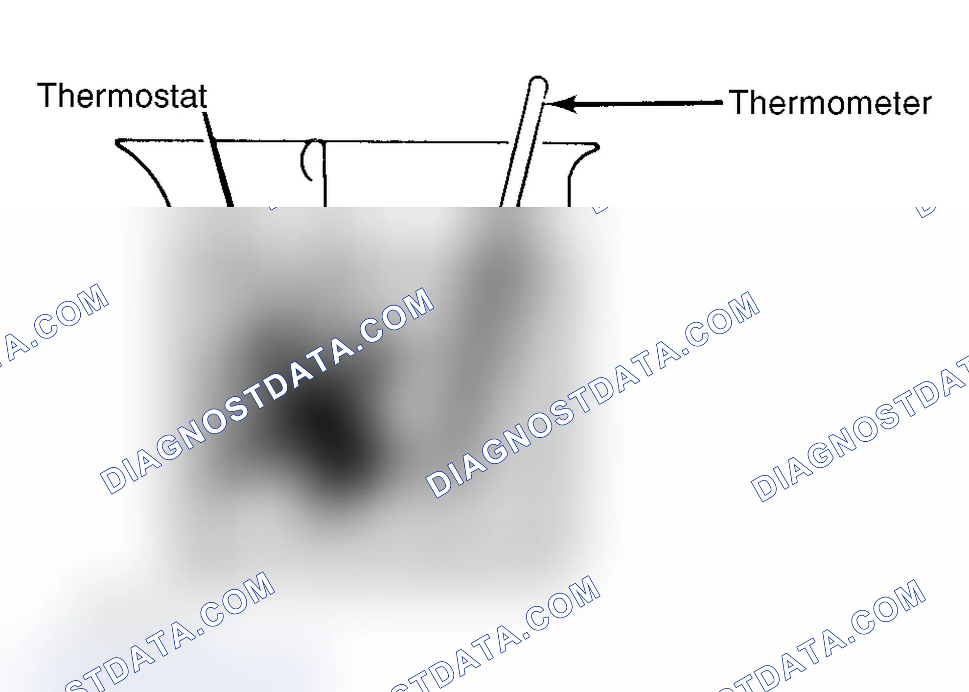 Scheme 1: Testing Thermostat in Coolant/Water Solution