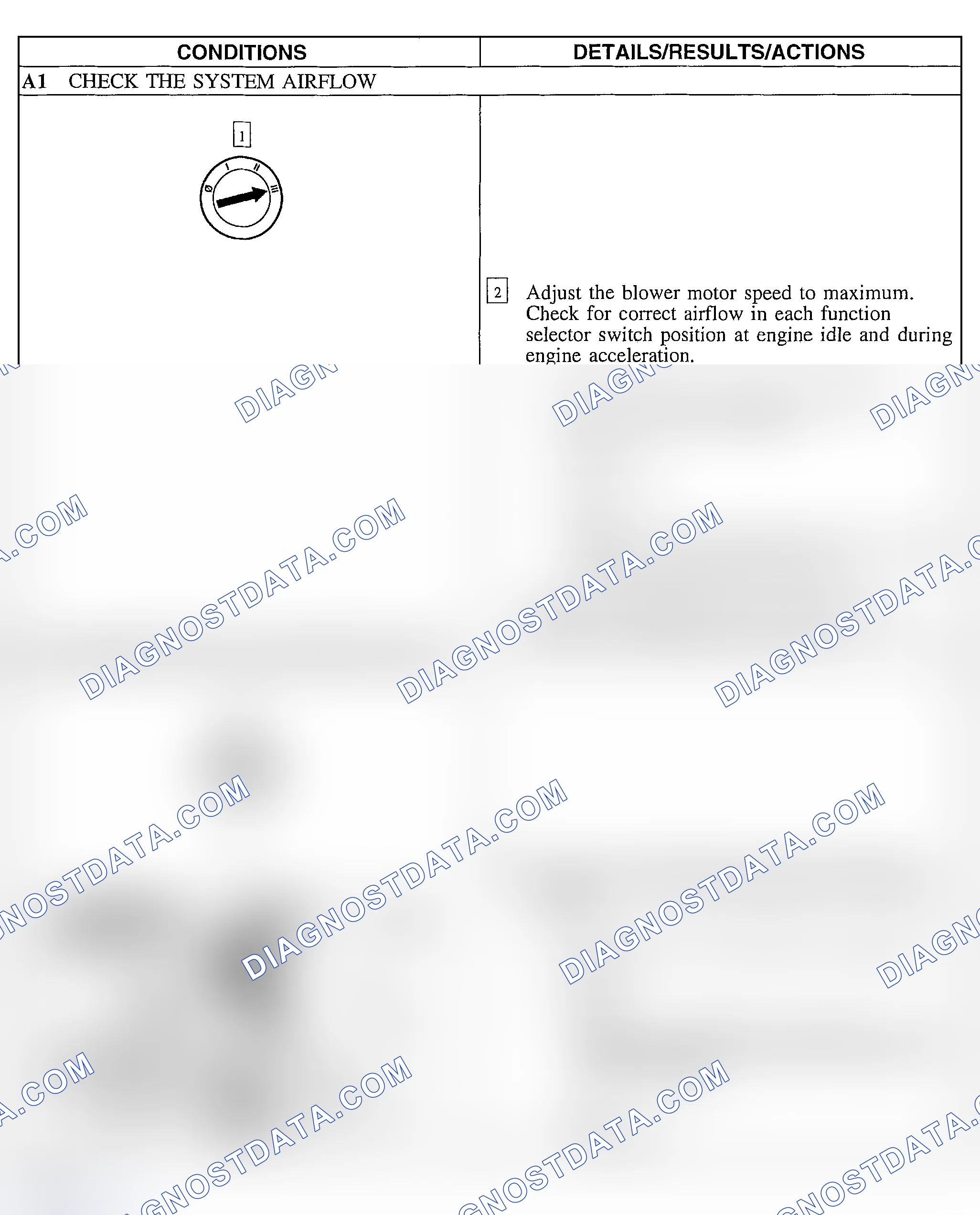 Scheme 92: Pinpoint Test A: Incorrect/Erratic Direction Of Airflow From Outlet(s)