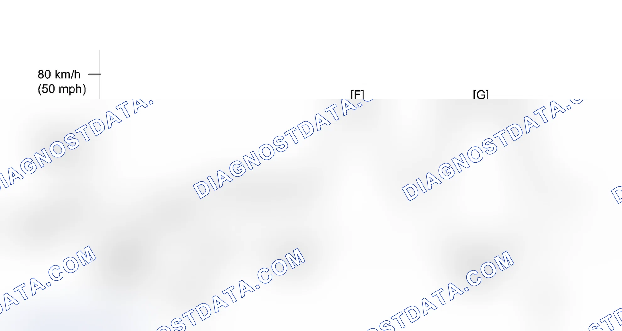 Scheme 55: CONFIRMATION DRIVING PATTERN