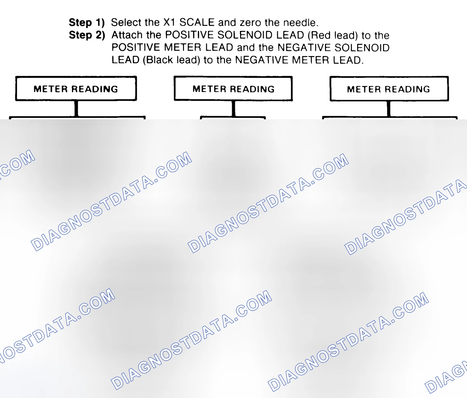 Scheme 2: DIODE CHECK & SOLENOID TEST
