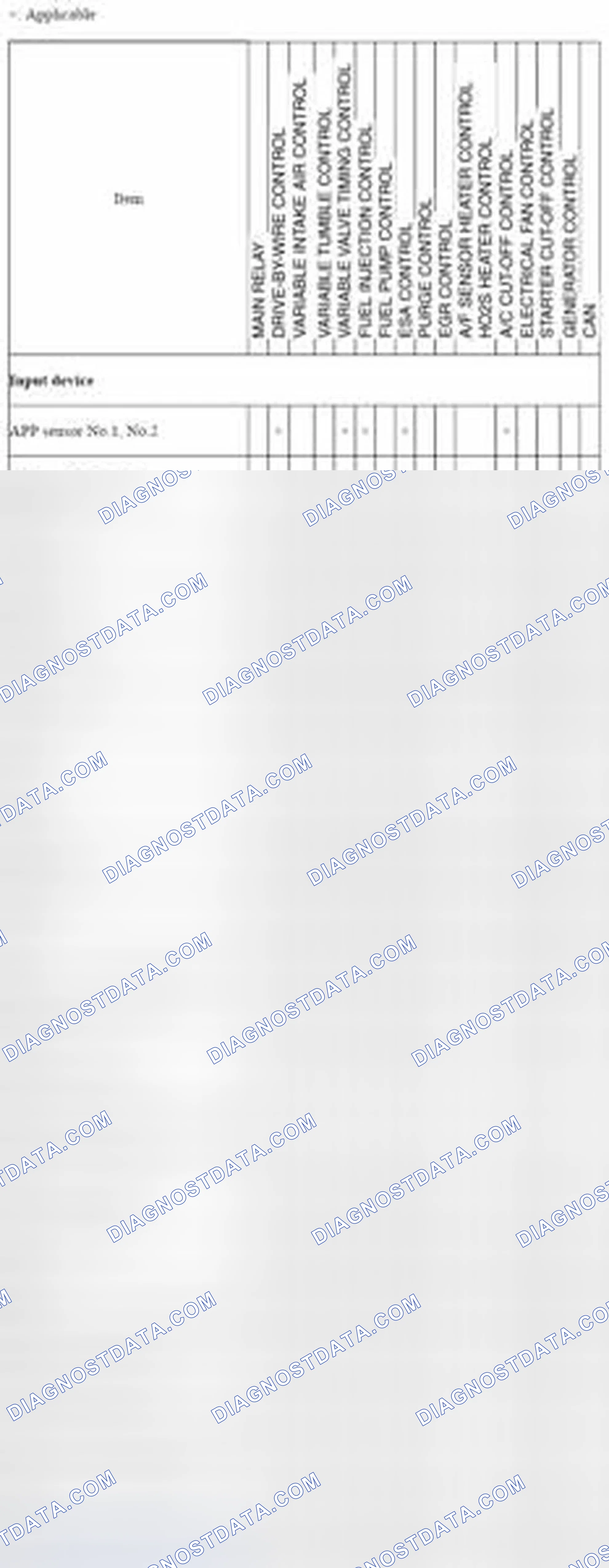 Scheme 83: Engine Control System Device And Control Relationship Chart [MZR 2.0, MZR 2.5] (1 Of 2)