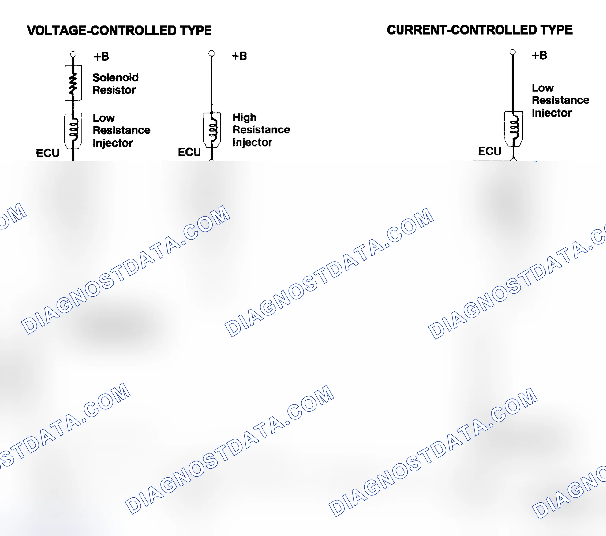 Scheme 4: Injector Driver Types - Current and Voltage