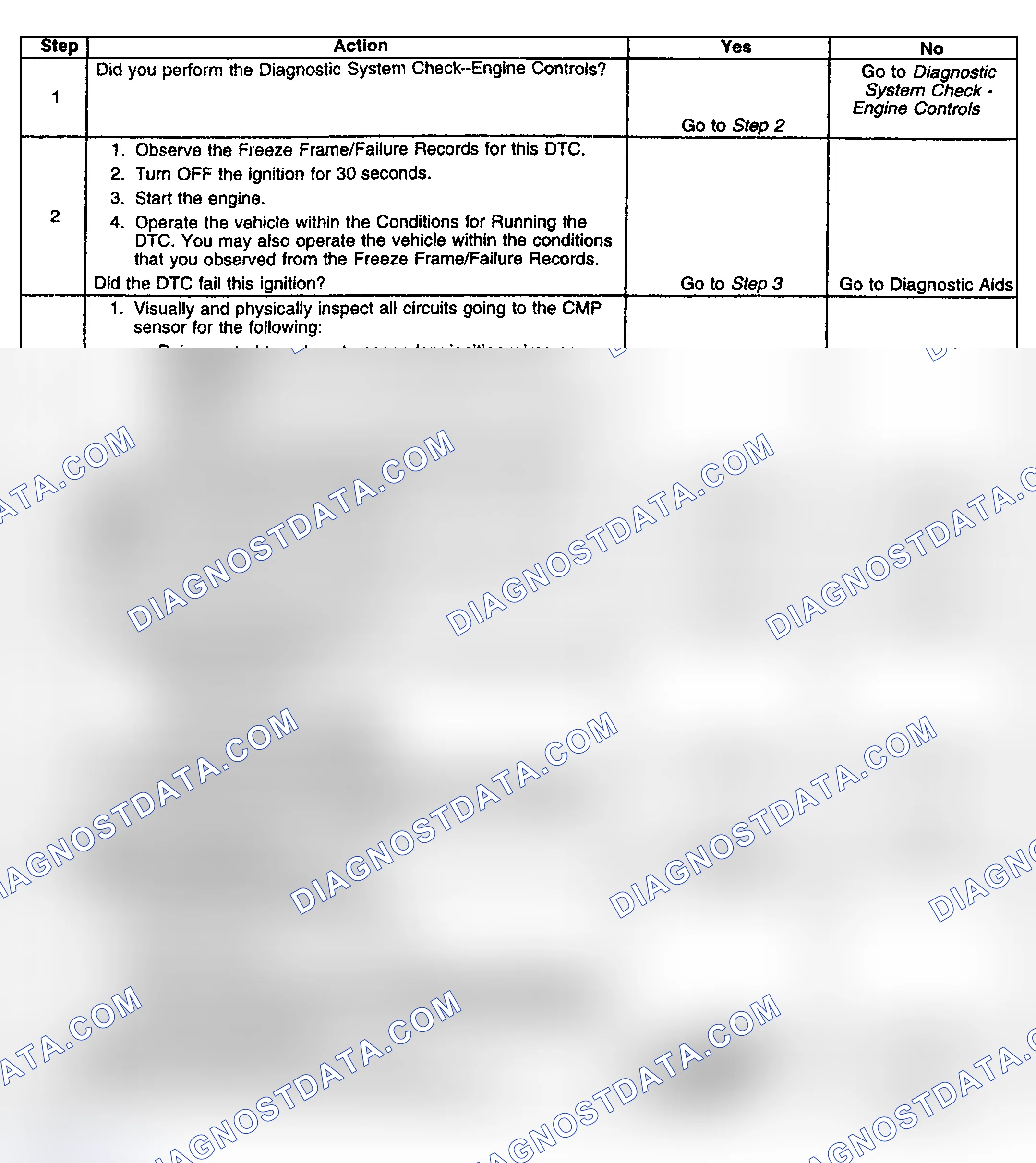 Scheme 154: Diagnostic Procedure
