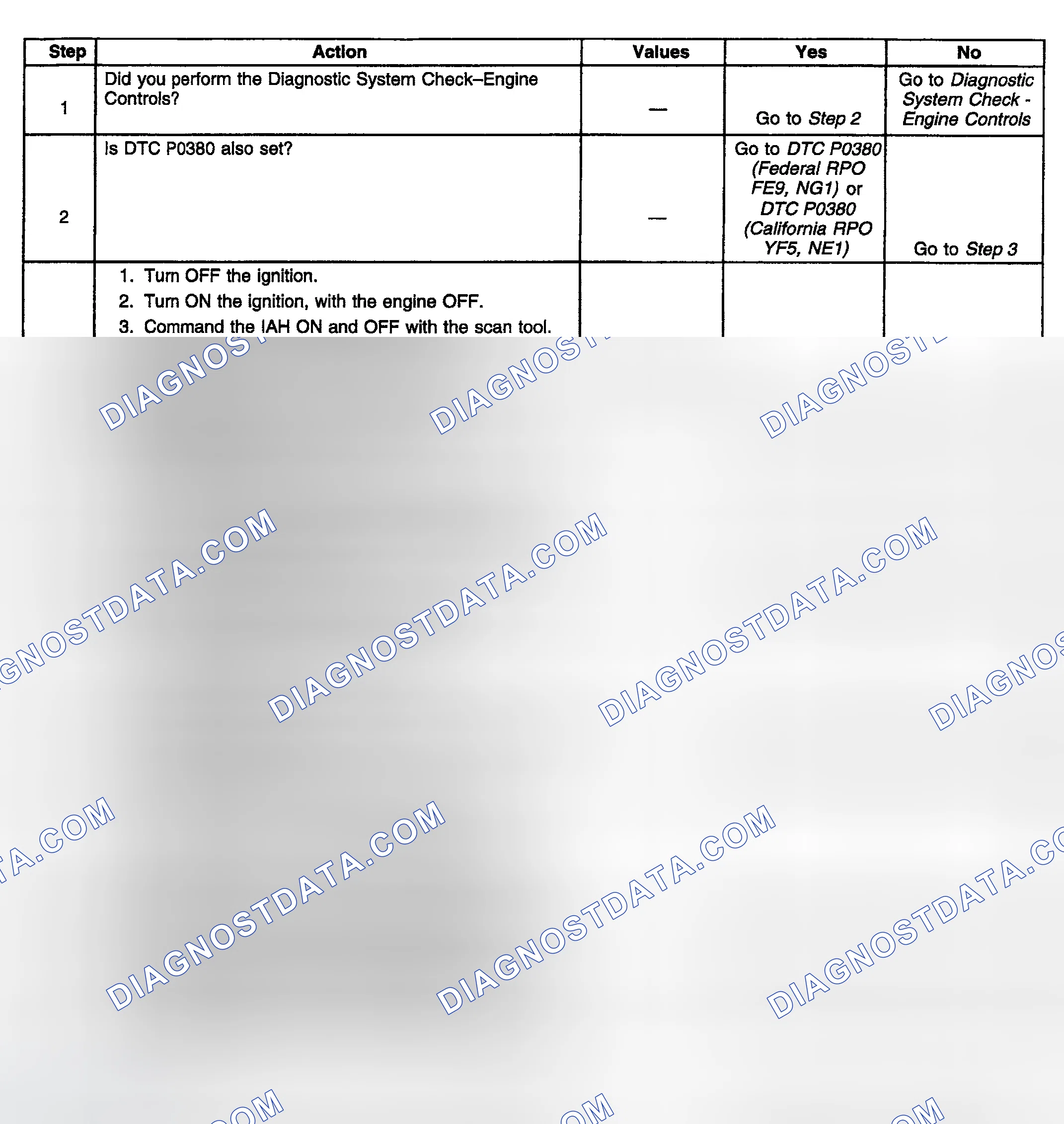 Scheme 776: Diagnostic Procedure
