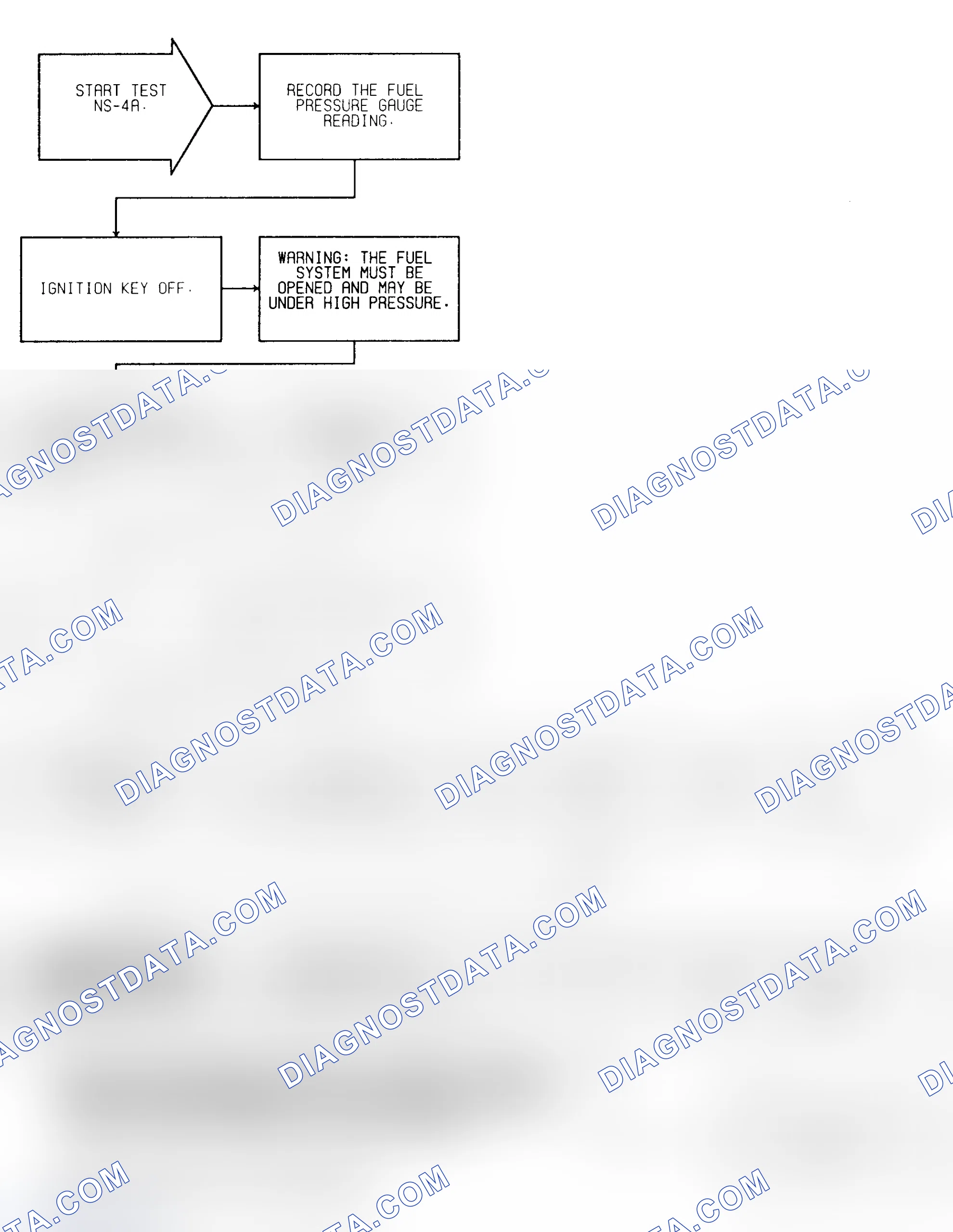 Scheme 202: Test NS-4A Check Low Fuel Pressure Check
