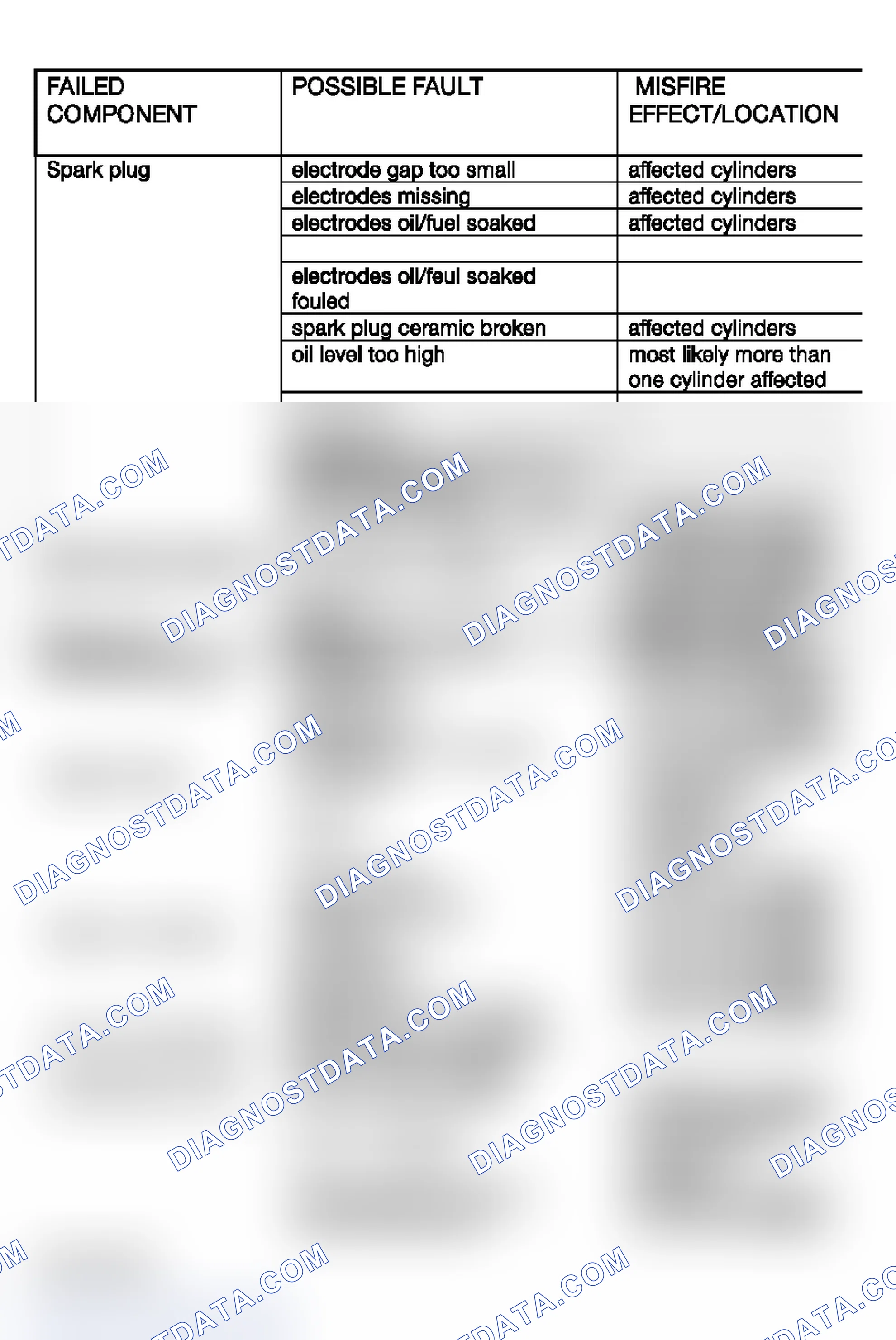 Scheme 546: OBD II - Misfire Faults Table (1 Of 2)