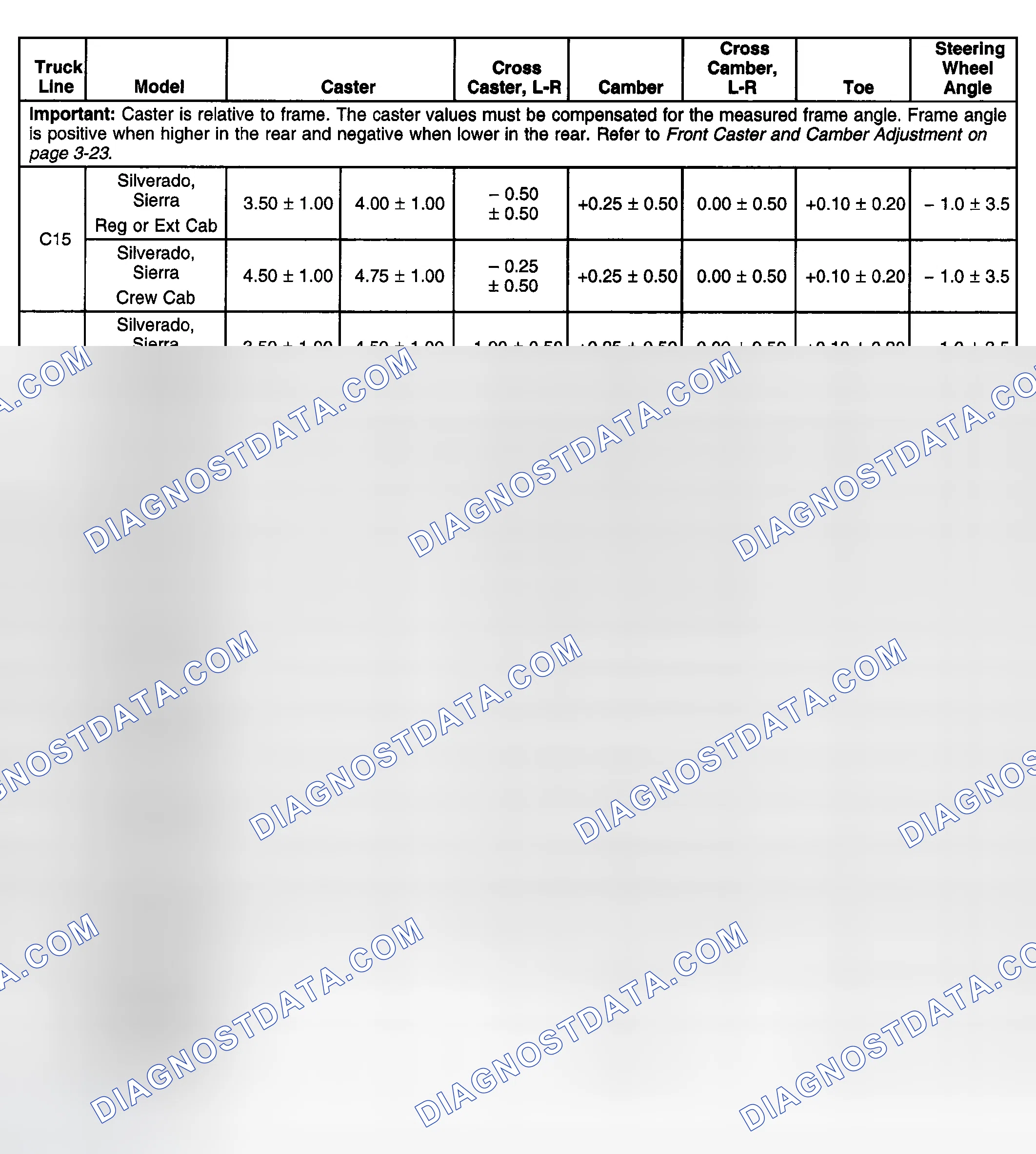 Scheme 11: Wheel Alignment Specifications