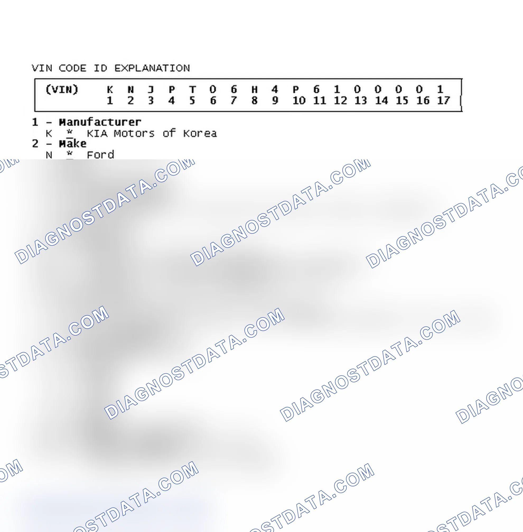 Scheme 2: VIN Code ID Explanation