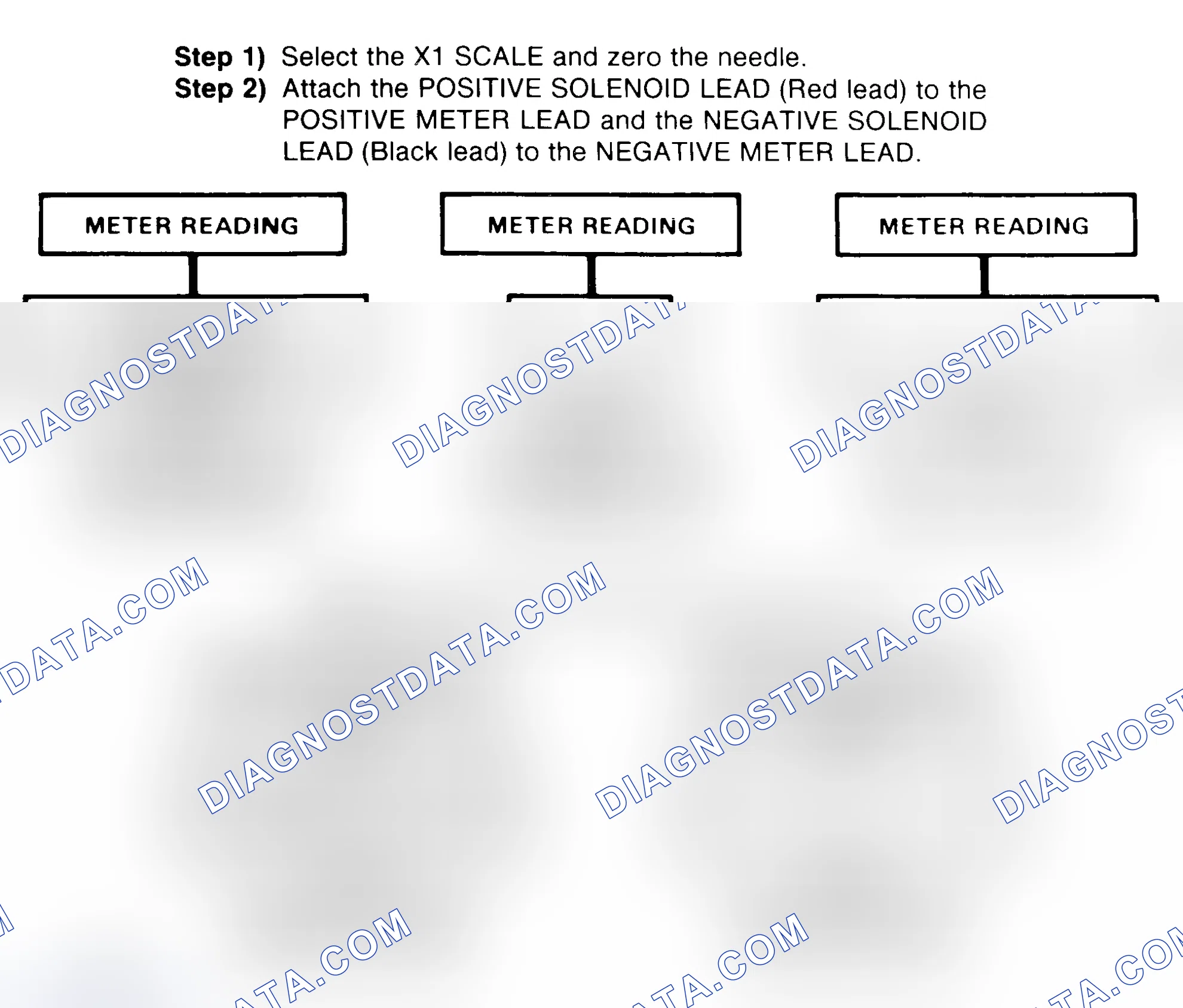 Scheme 2: DIODE CHECK & SOLENOID TEST