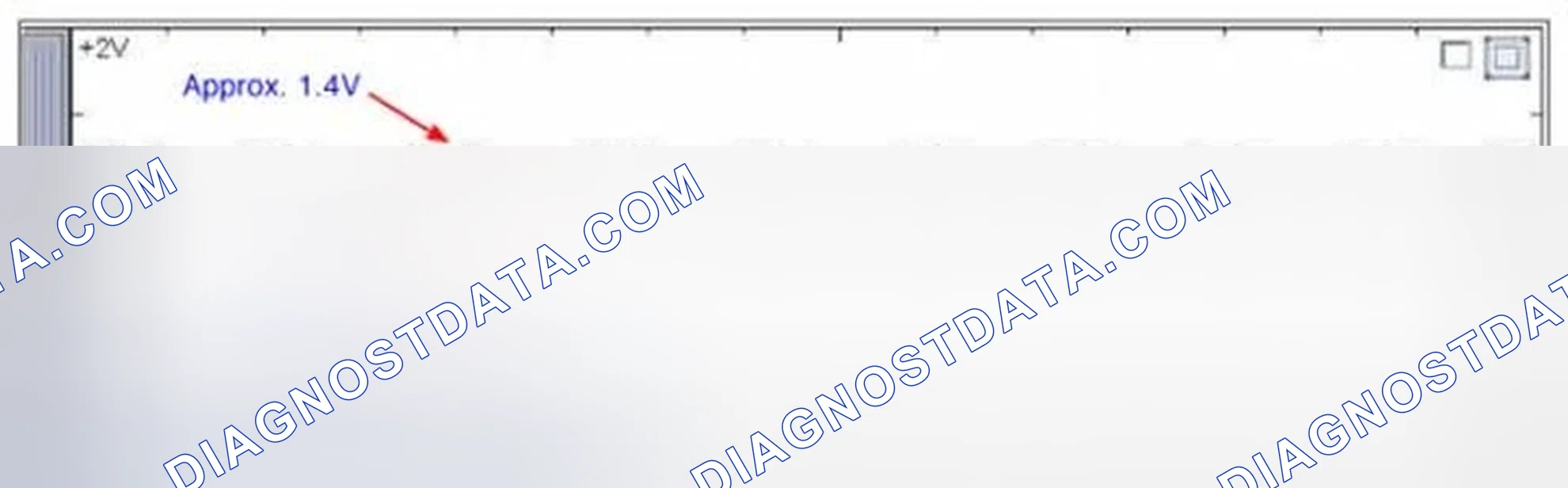 Scheme 88: Signal Waveform & Data