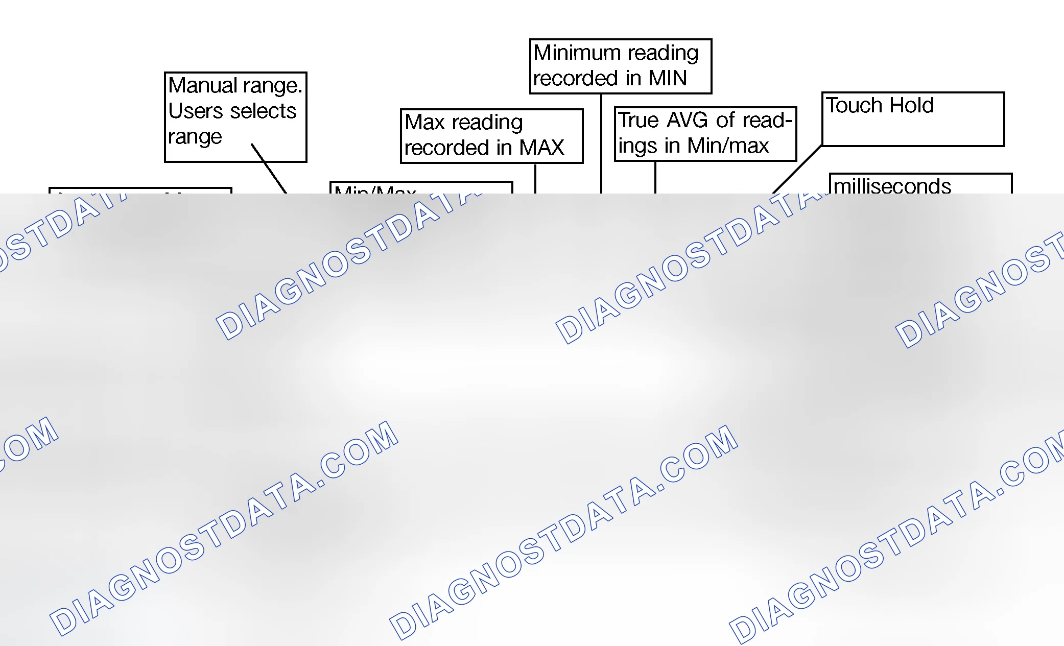 Scheme 117: Display