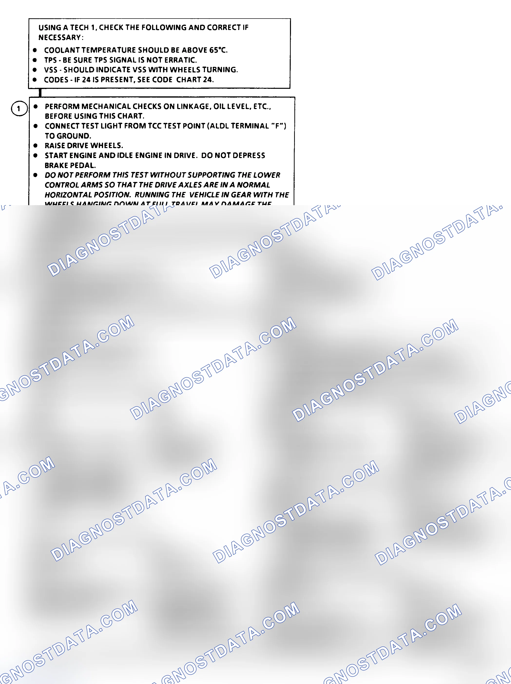 Scheme 152: Diagnostic Aids