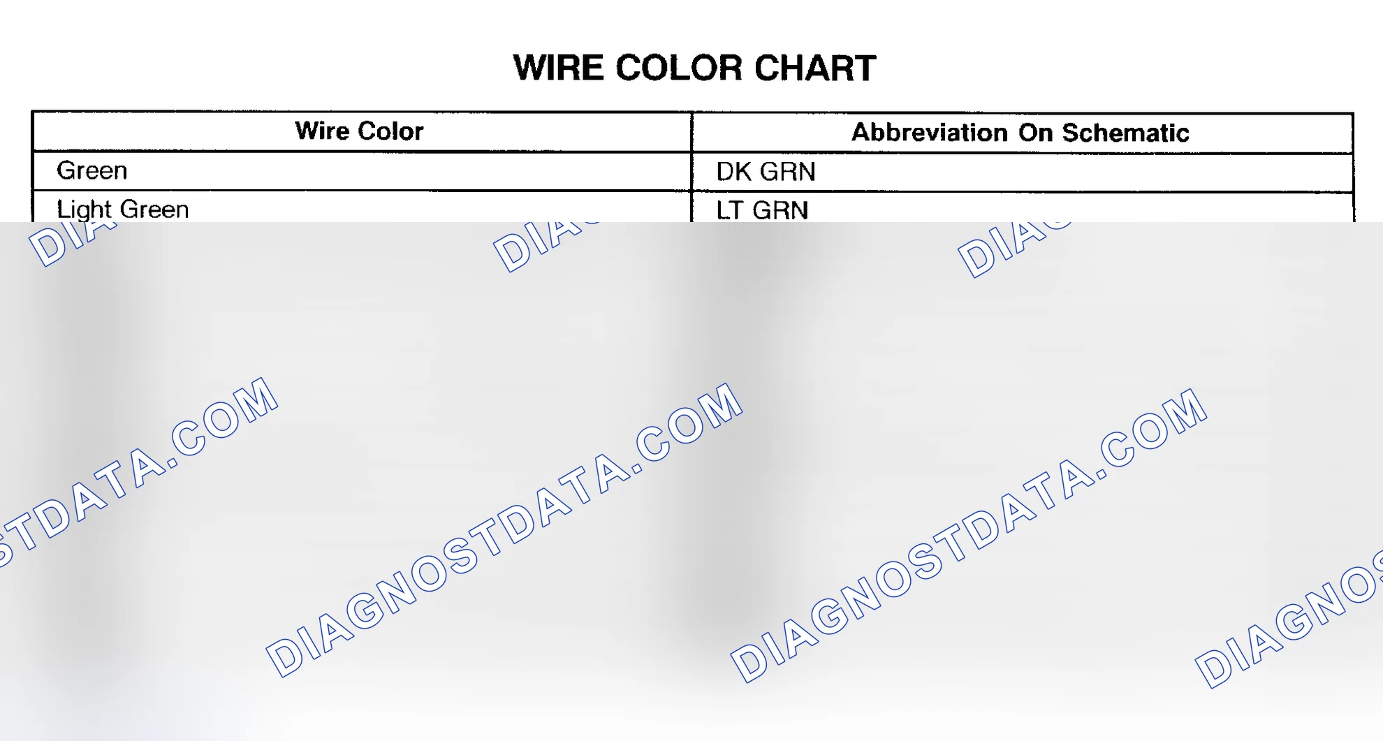 Scheme 7: WIRE COLORS
