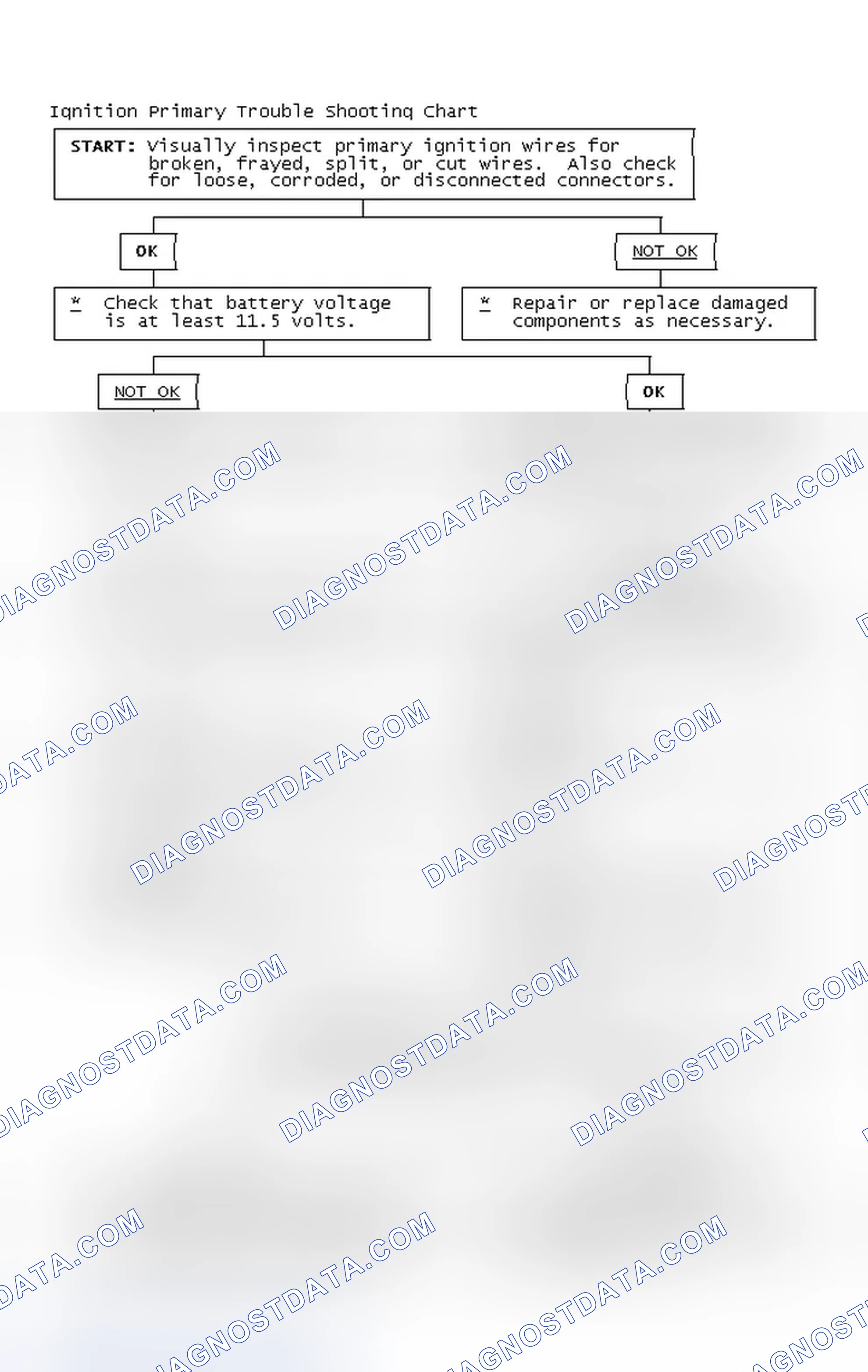Scheme 2: Ignition Primary Trouble Shooting Chart