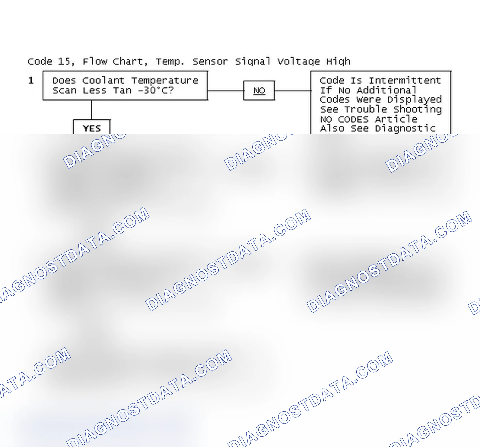 Scheme 241: Code 15, Flow Chart, Temp. Sensor Signal Voltage High