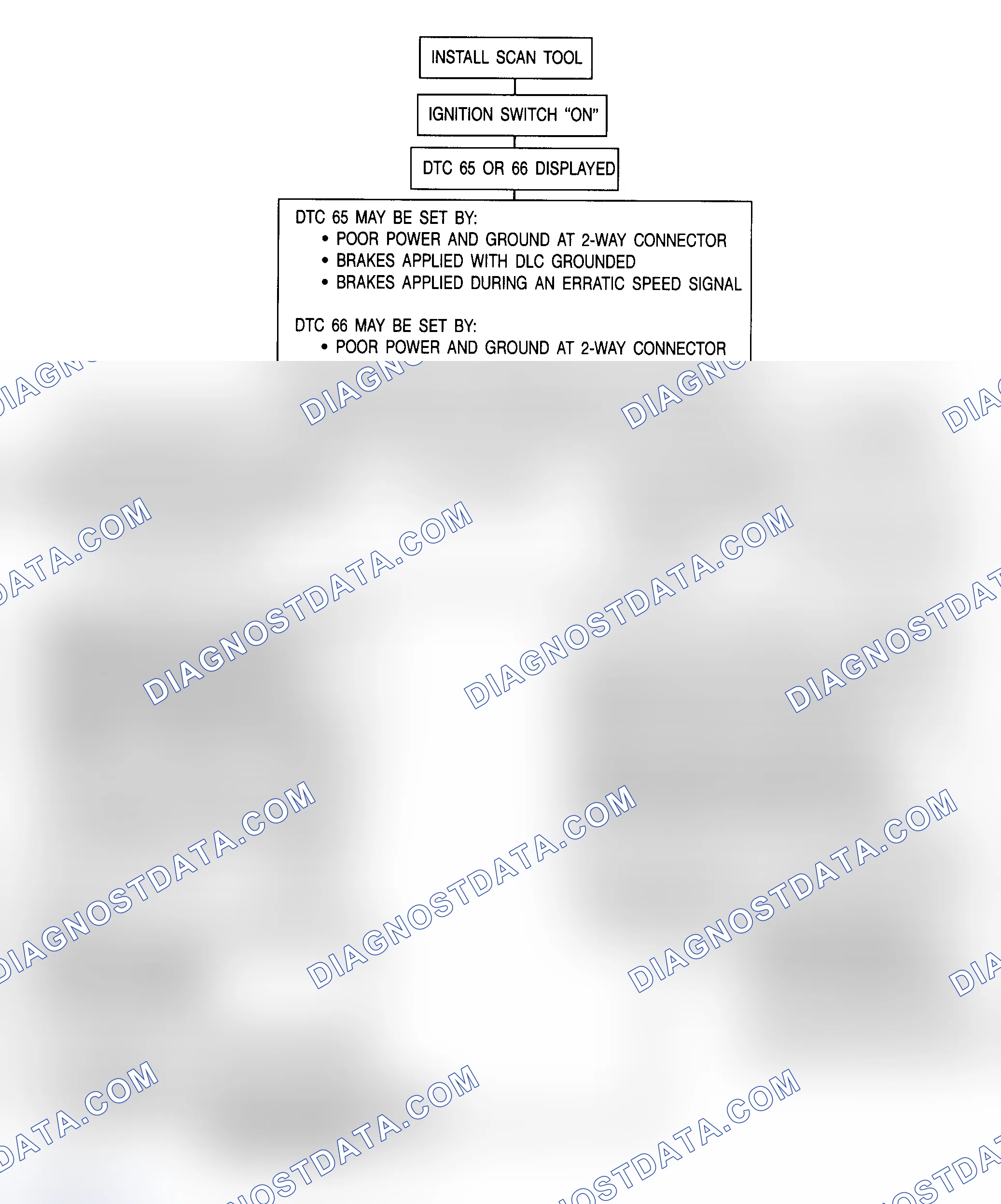 Scheme 16: DTC 65 Or 66 - Open Or Shorted Pump Motor Relay